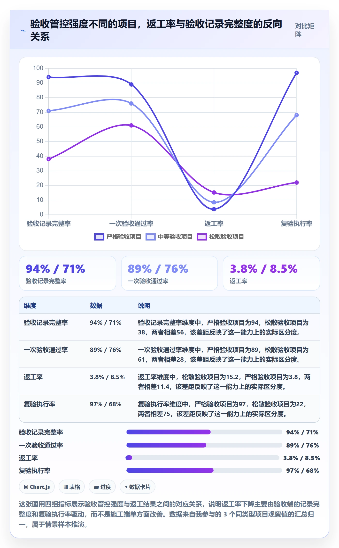 返工流程与规范：项目成员任务验收风险控制关键指标