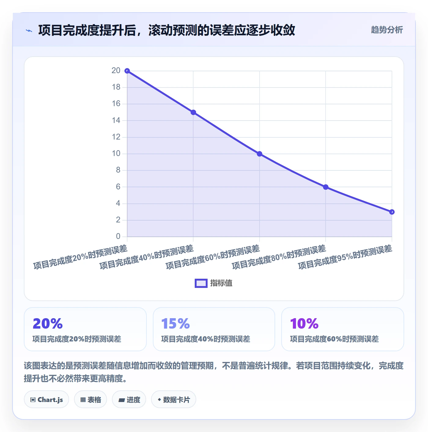 预计成本实操方法:管理层提升成本管理效率的入门指南方法与模板