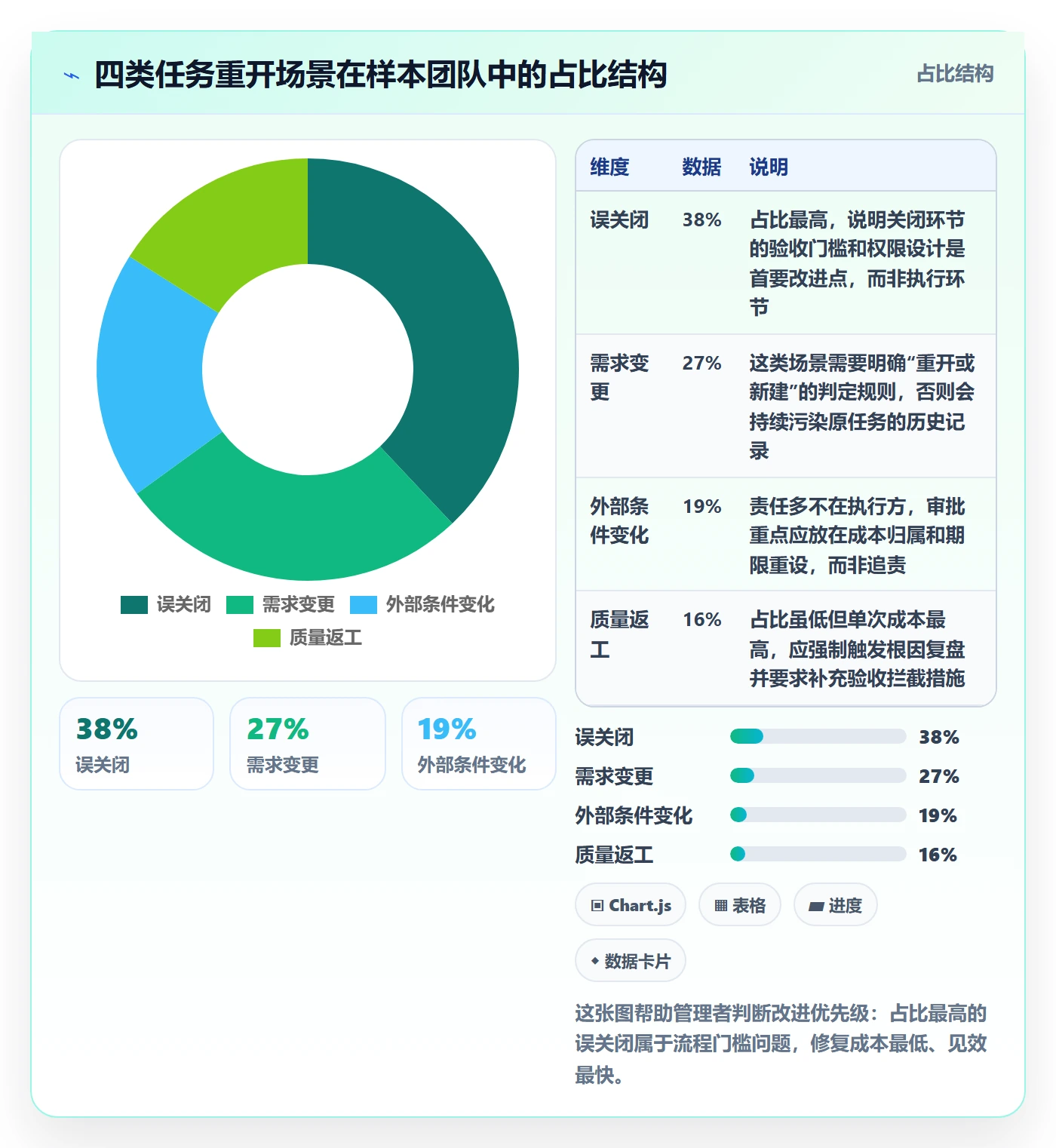 任务执行如何做好重开？企业管理者入门指南与操作步骤