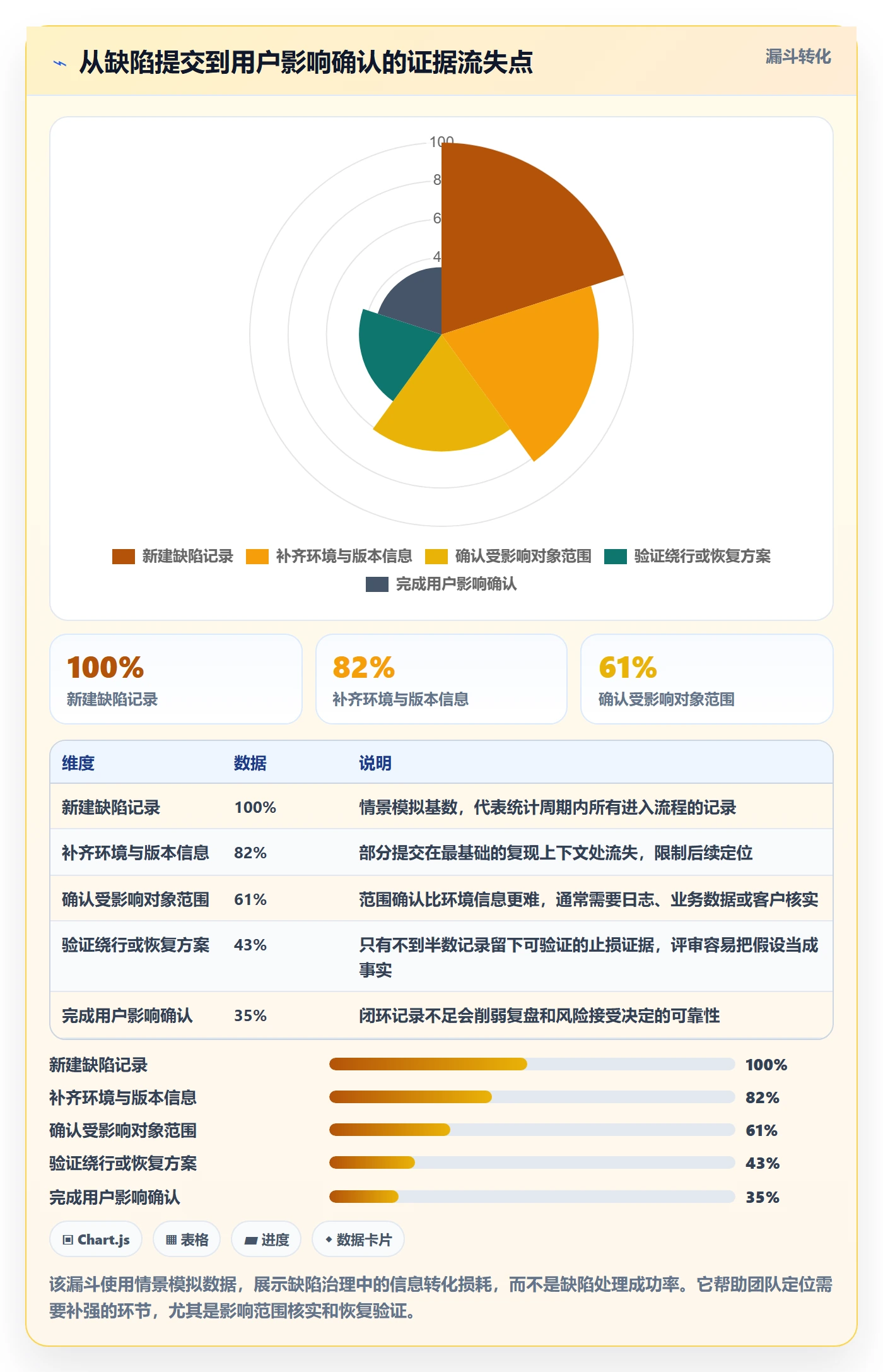 严重程度管理方法大全:研发团队Bug / 缺陷入门指南落地清单