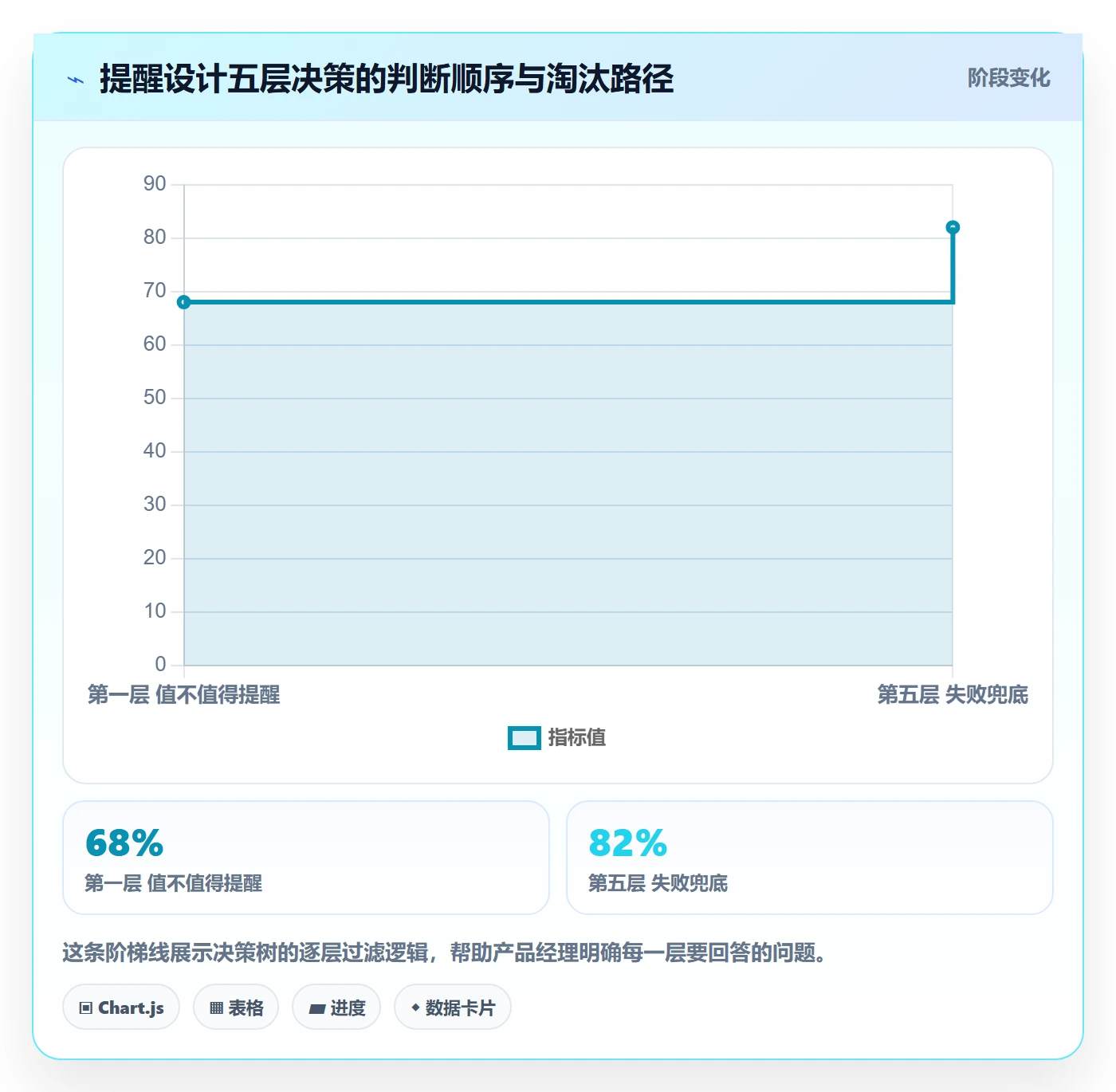 任务提醒如何做好自动提醒?产品经理实操方法与操作步骤