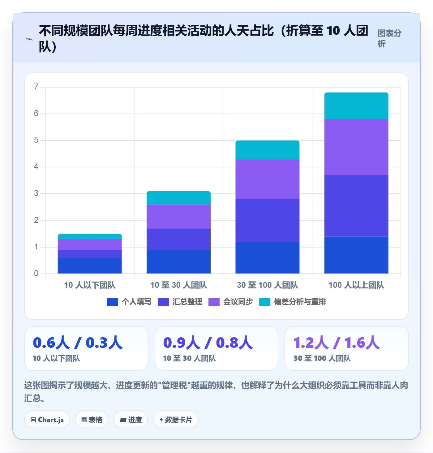 进度管理进度更新教程:项目负责人最佳实践,避坑指南