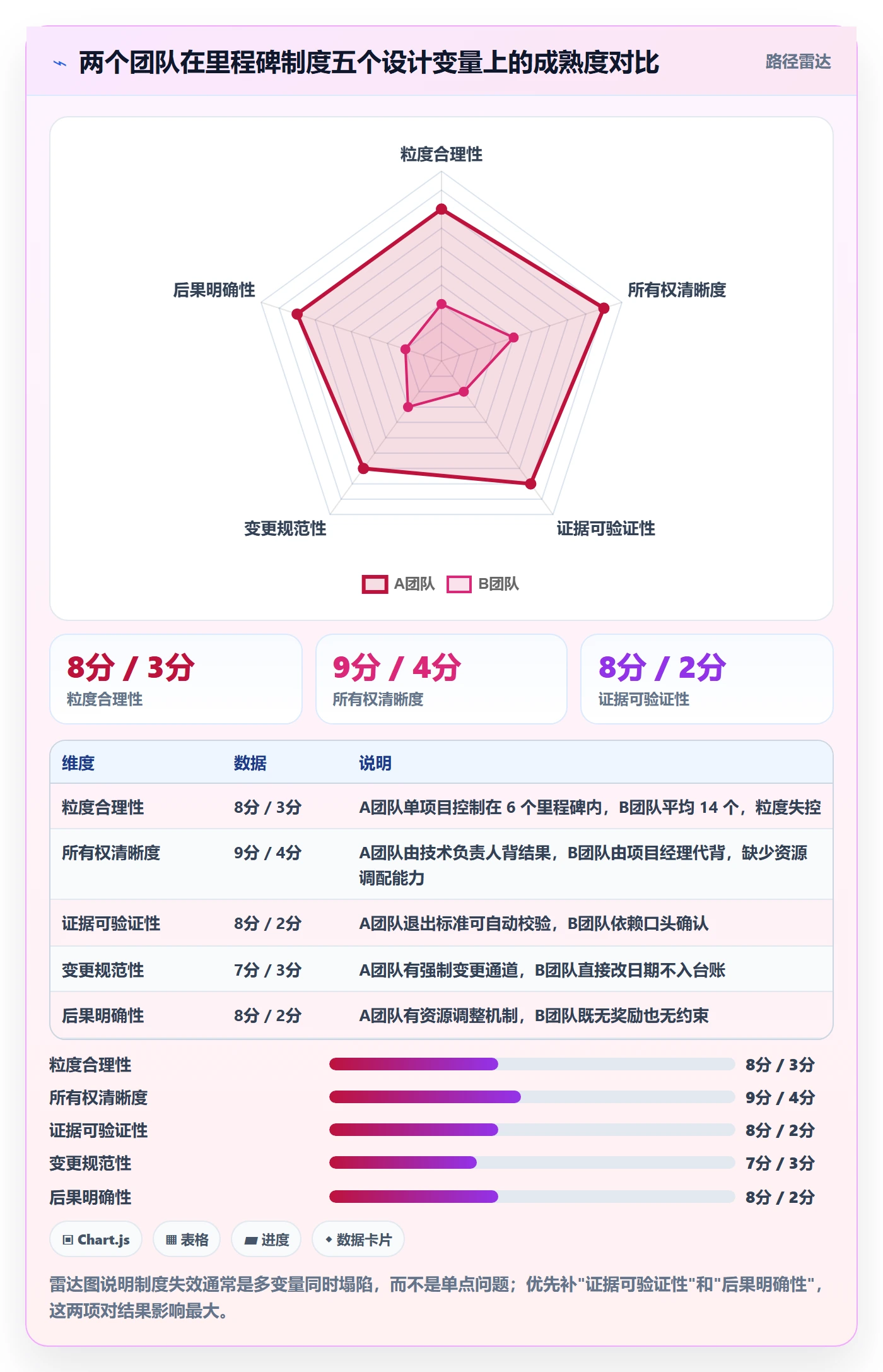 里程碑里程碑计划全流程:研发团队制度设计与一文讲清