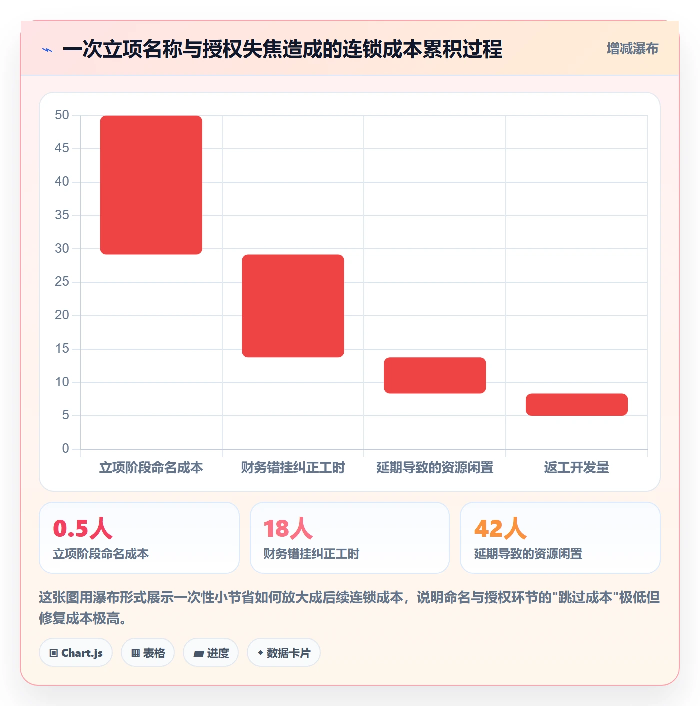 项目立项项目名称全流程：项目负责人制度设计与一文讲清