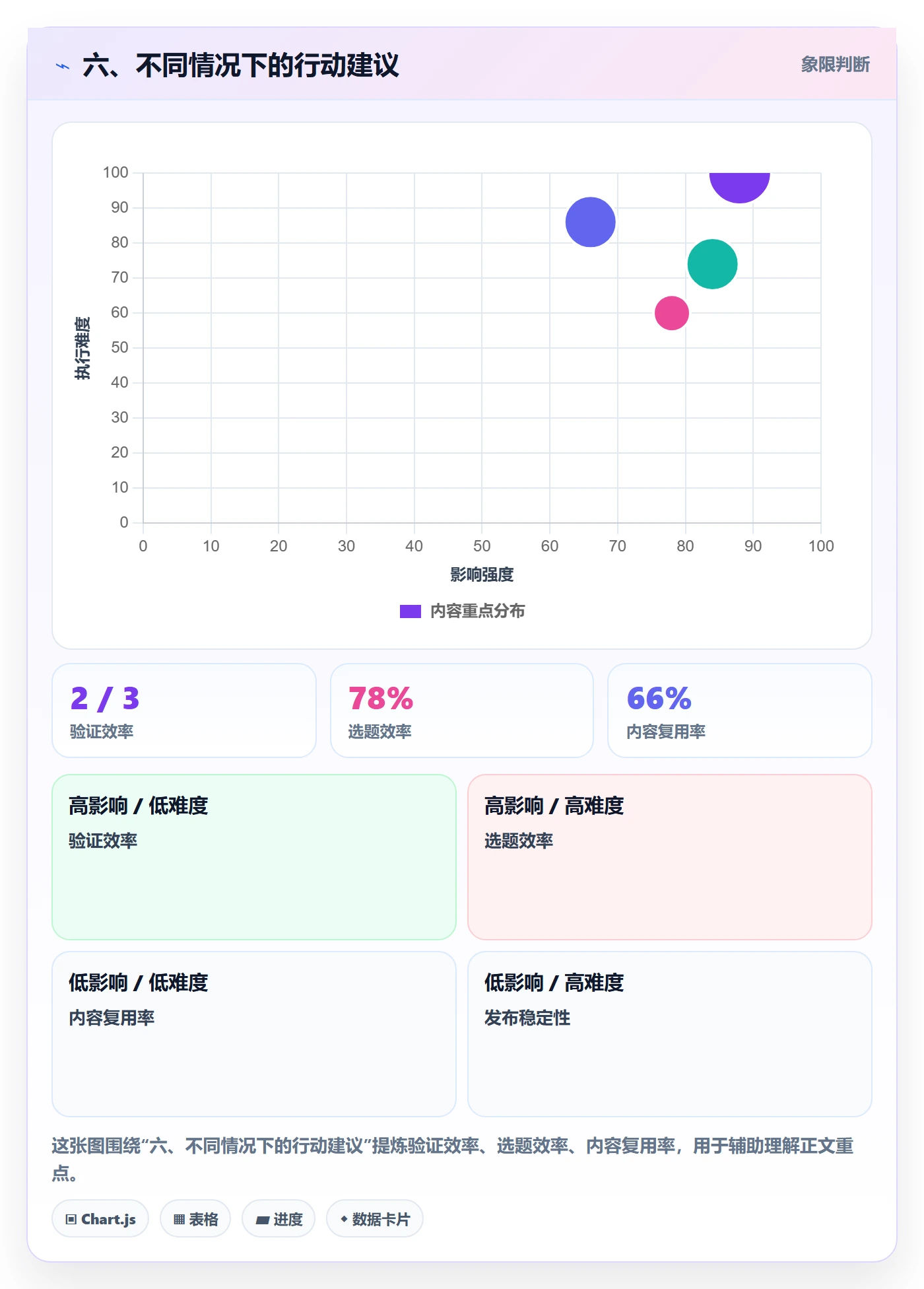 六、不同情况下的行动建议