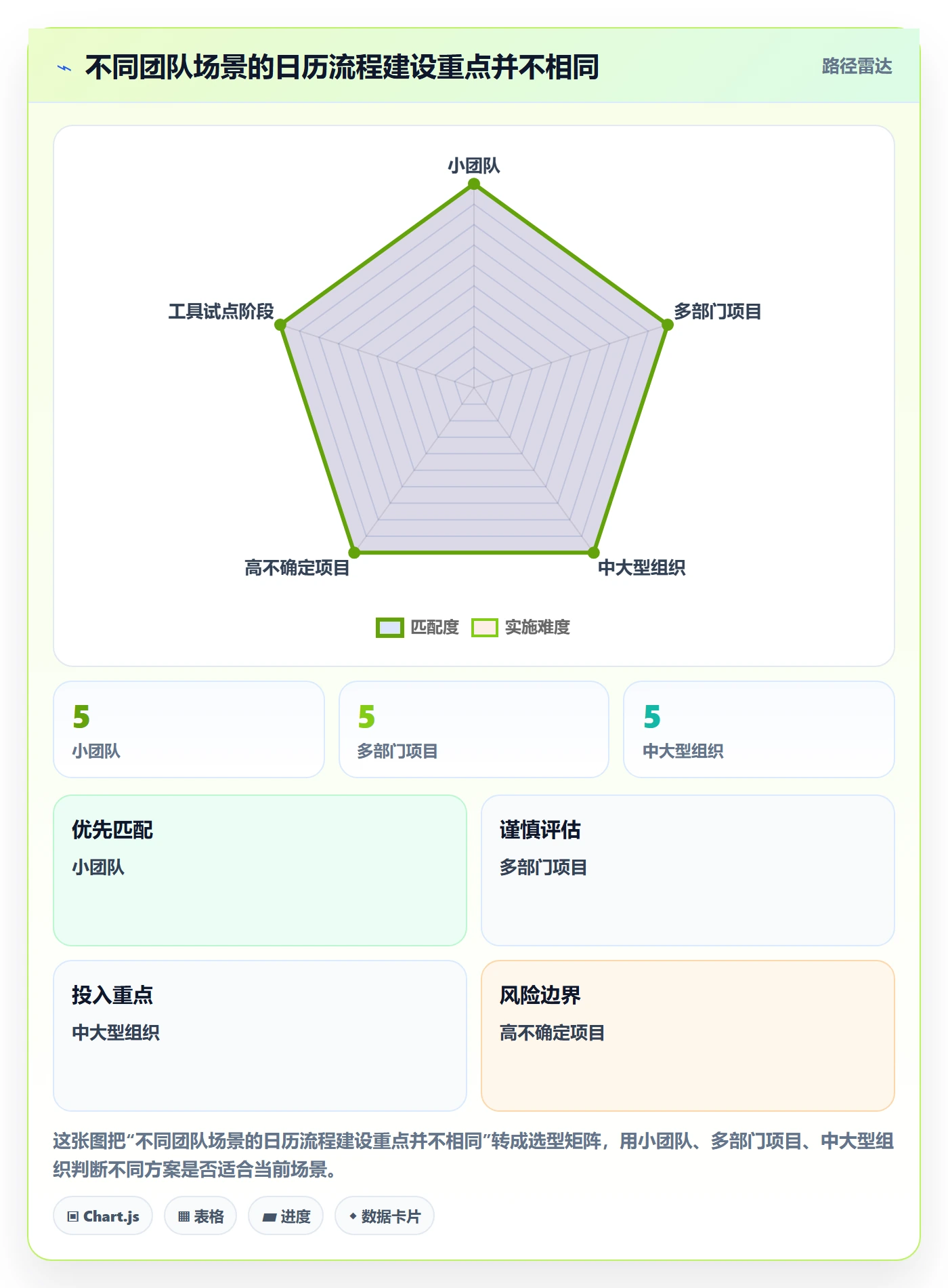 日历视图如何做好计划安排?跨部门团队流程优化与操作步骤