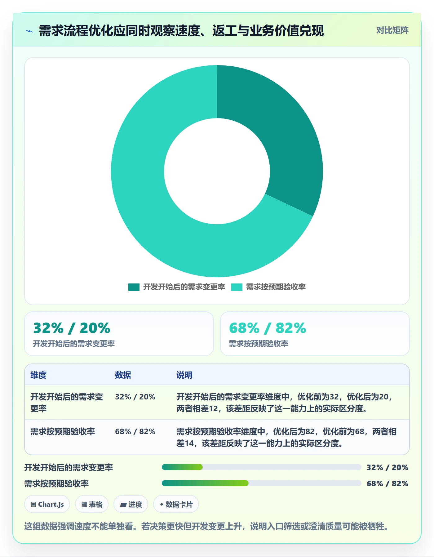 需求分析实操方法：PMO提升需求管理效率的流程优化方法与模板