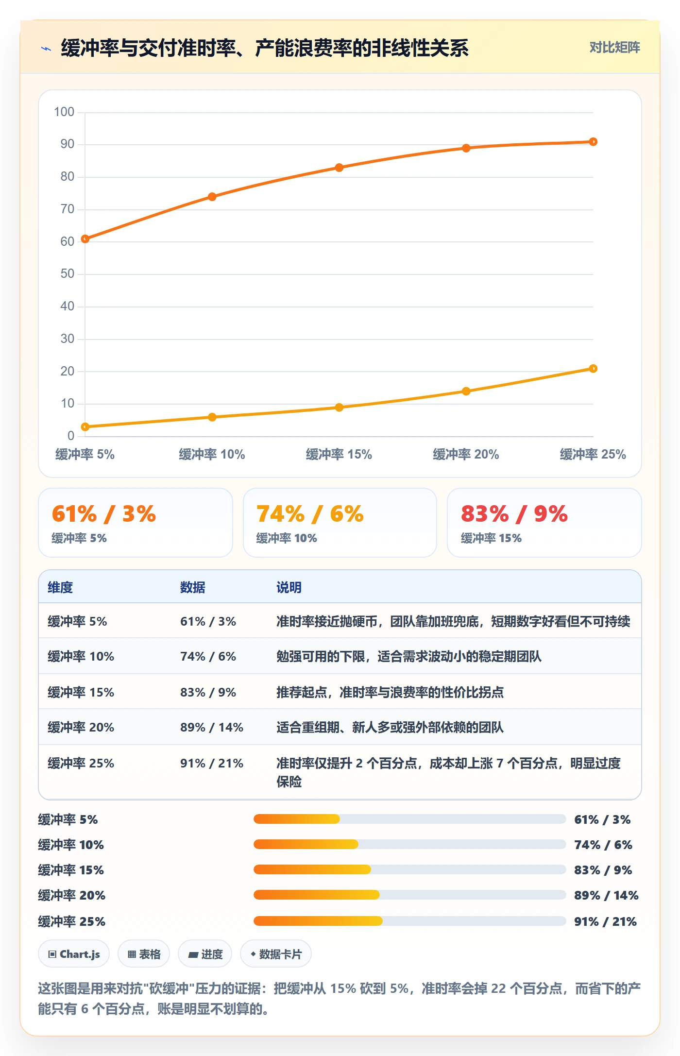 可用工时管理指南:产品经理如何做好人力资源计划,最佳实践全流程