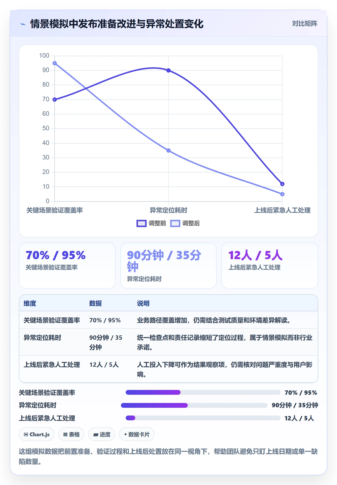 上线管理指南：实施团队如何做好发布管理，落地方案全流程
