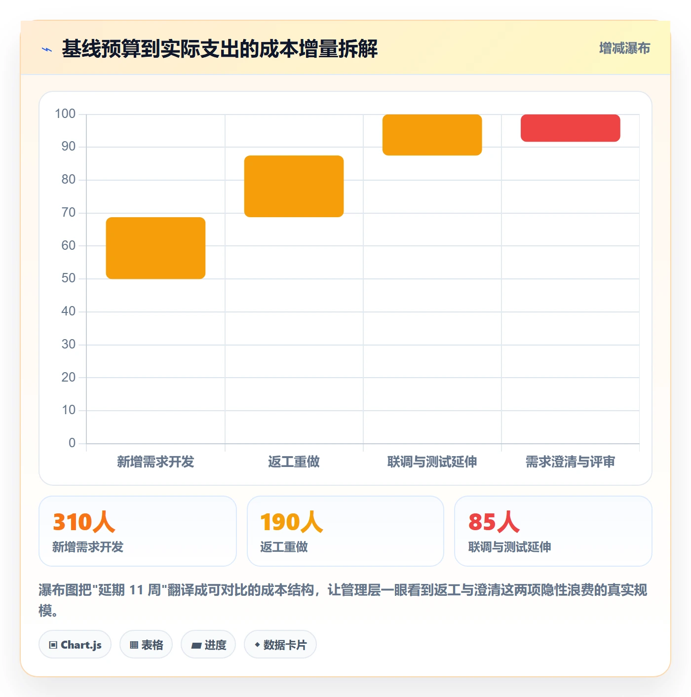 范围管理指南:产品经理如何做好项目范围,数据分析全流程