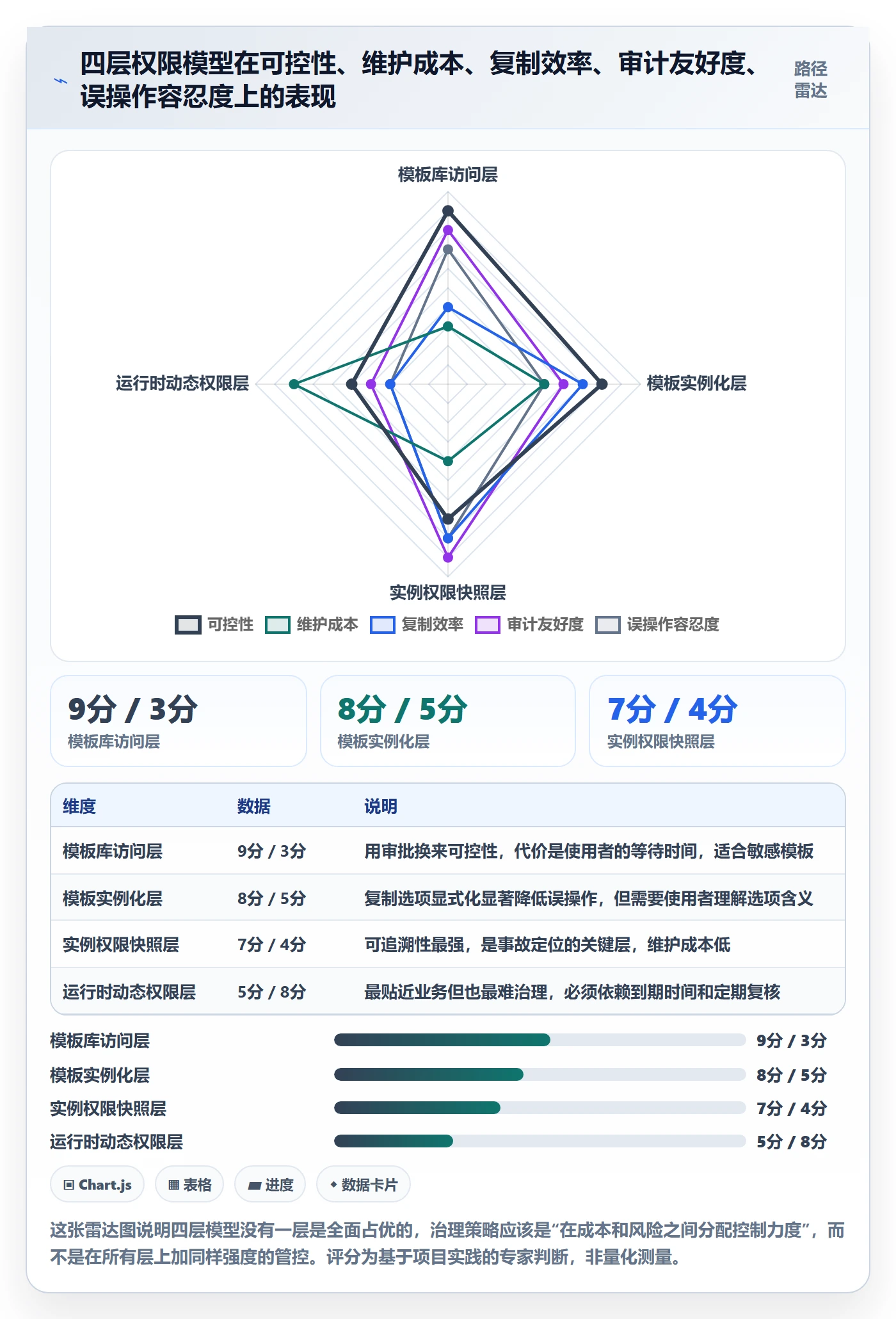 项目模板模板权限教程:项目负责人最佳实践,避坑指南
