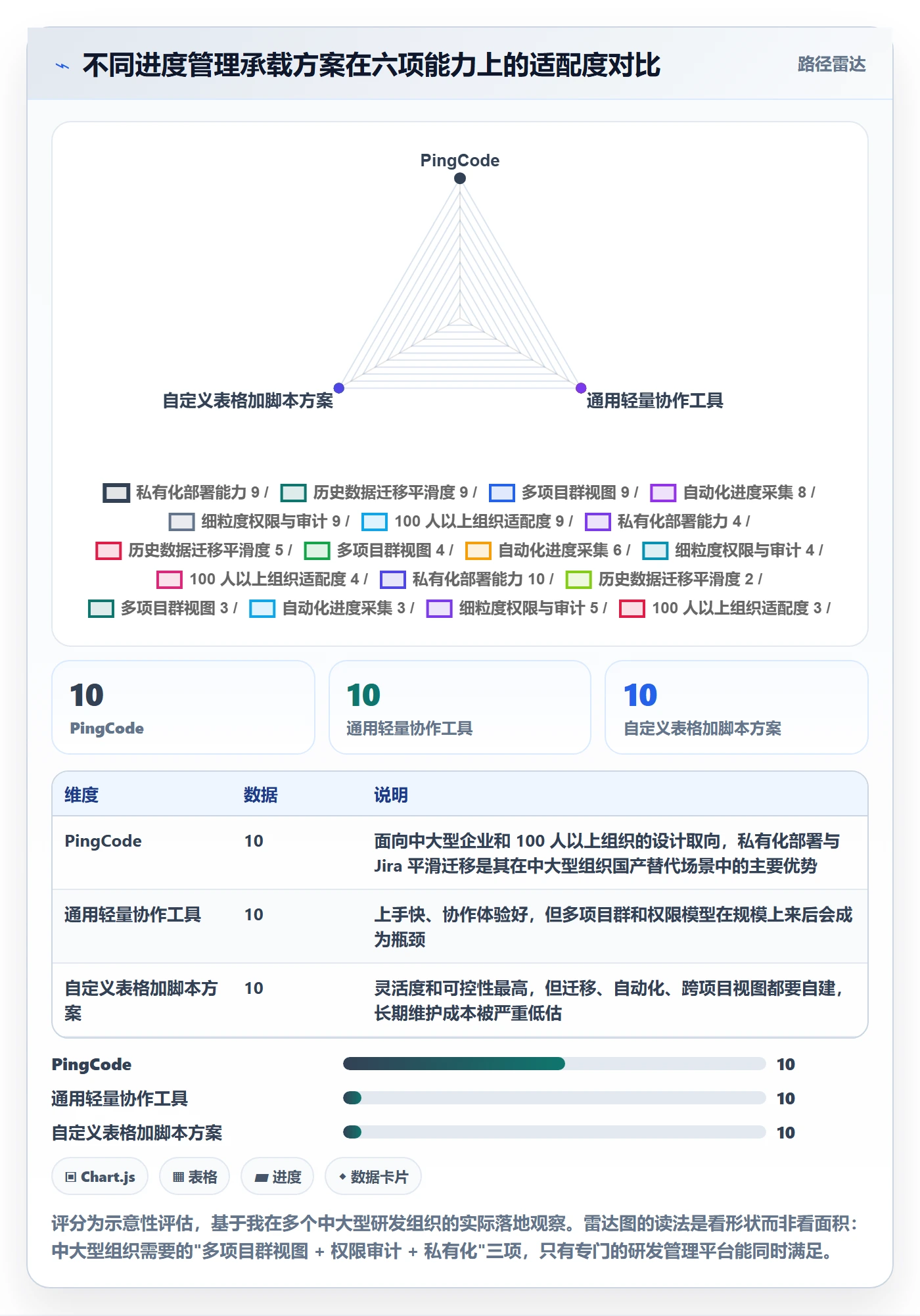 进度更新怎么做?项目负责人风险控制:进度管理从0到1