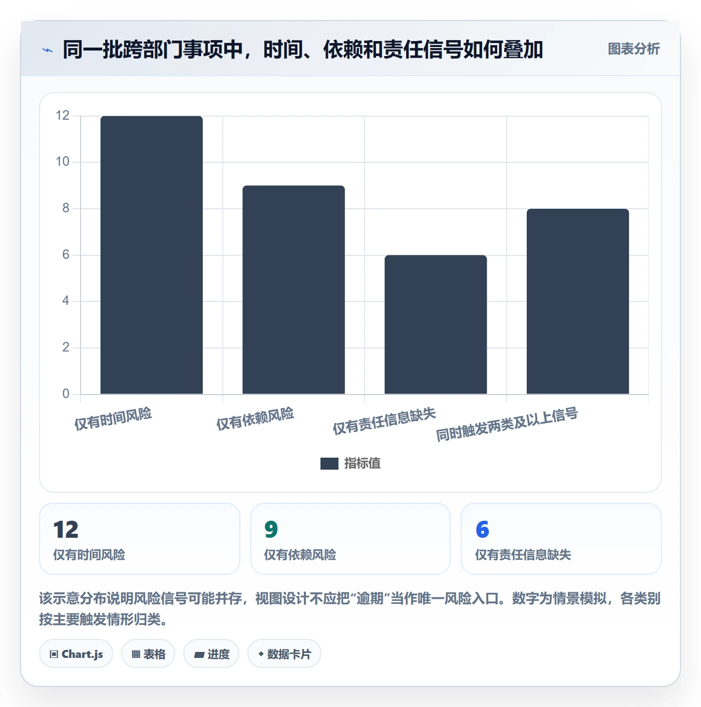 筛选管理方法大全:跨部门团队列表视图风险控制落地清单