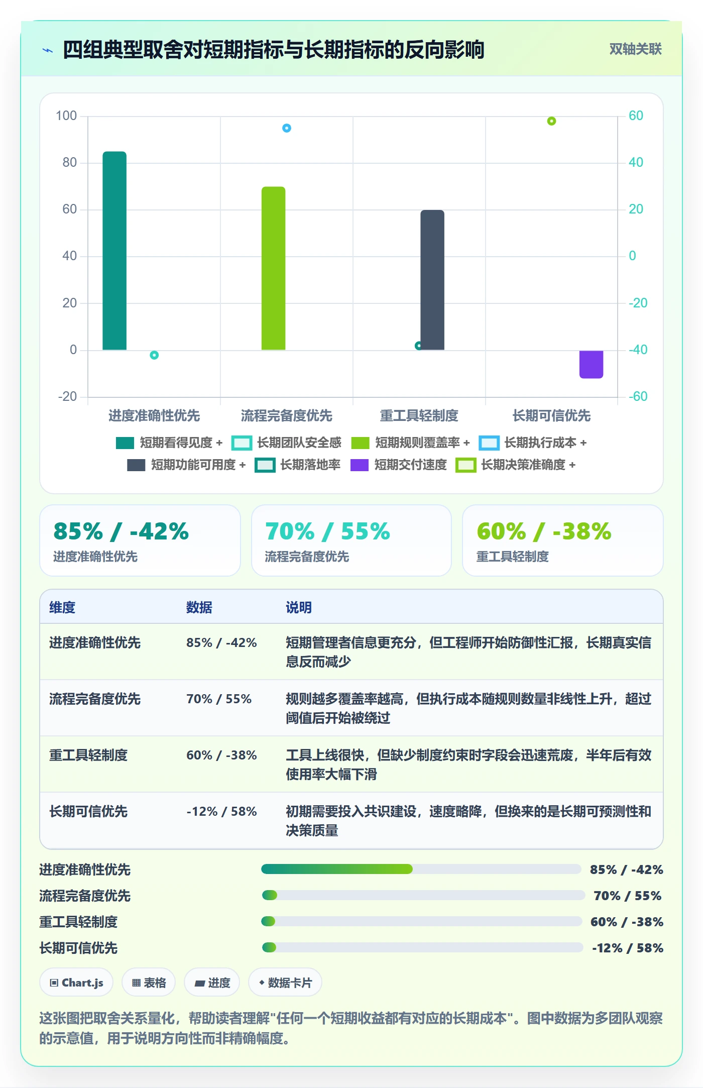 计划进度怎么做？研发团队制度设计：进度管理从0到1