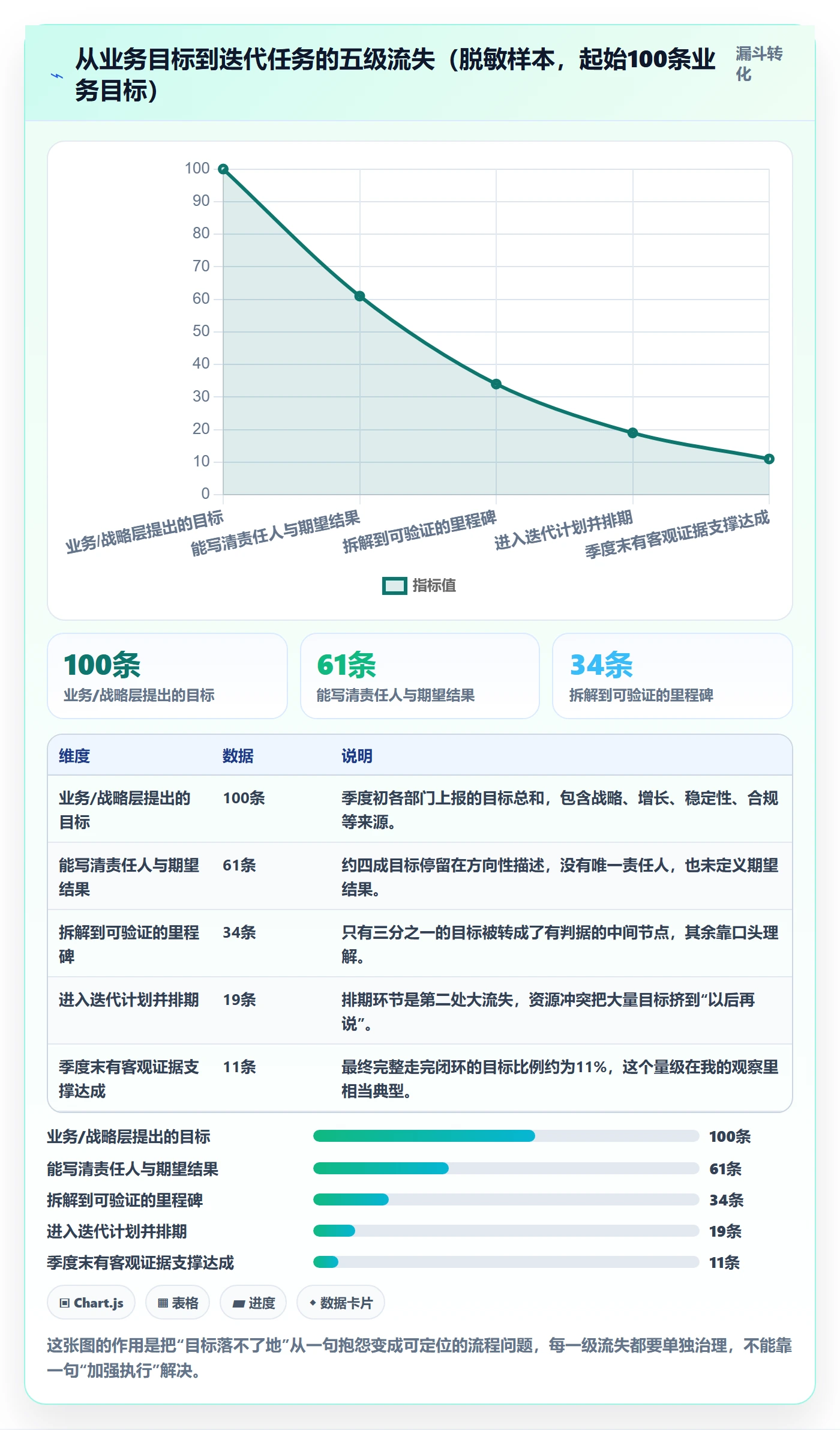 项目目标最佳实践:研发团队项目目标落地方案,常见问题