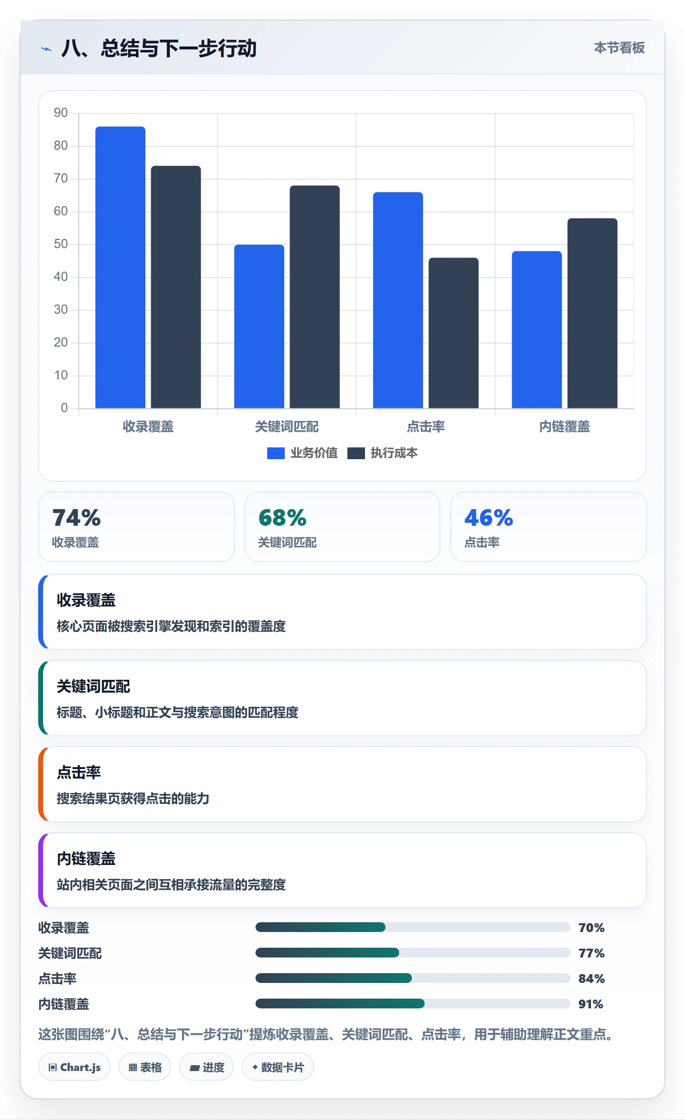 八、总结与下一步行动