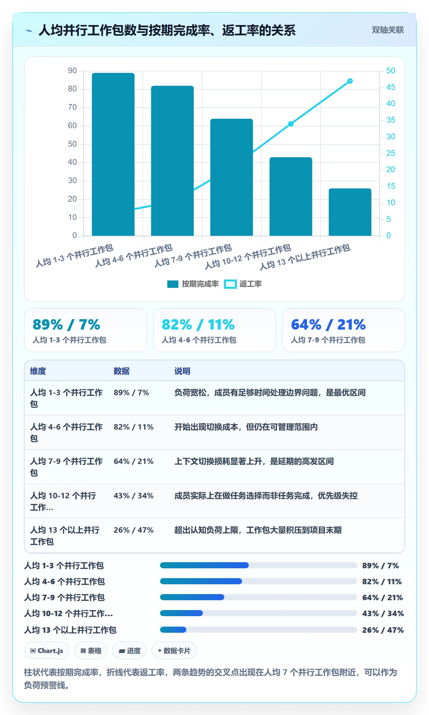 项目范围WBS全流程:项目成员风险控制与一文讲清