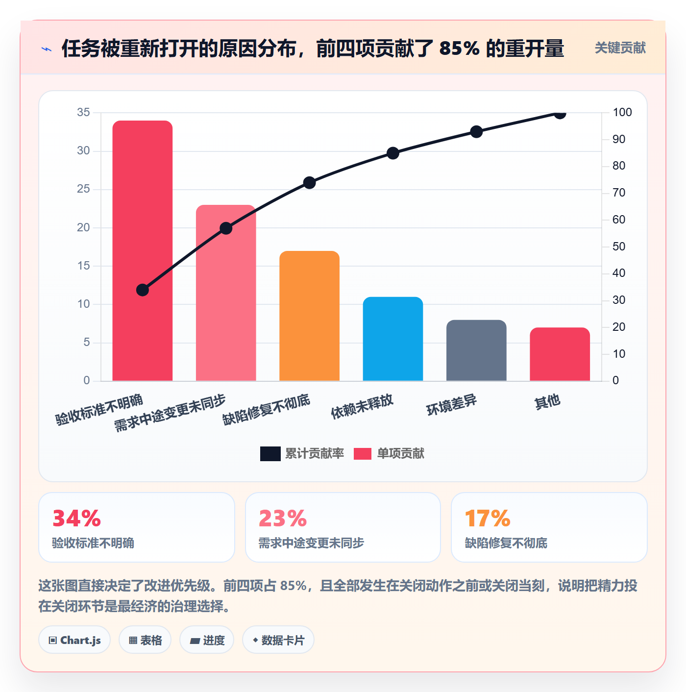 关闭最佳实践:产品经理任务执行实操方法,常见问题