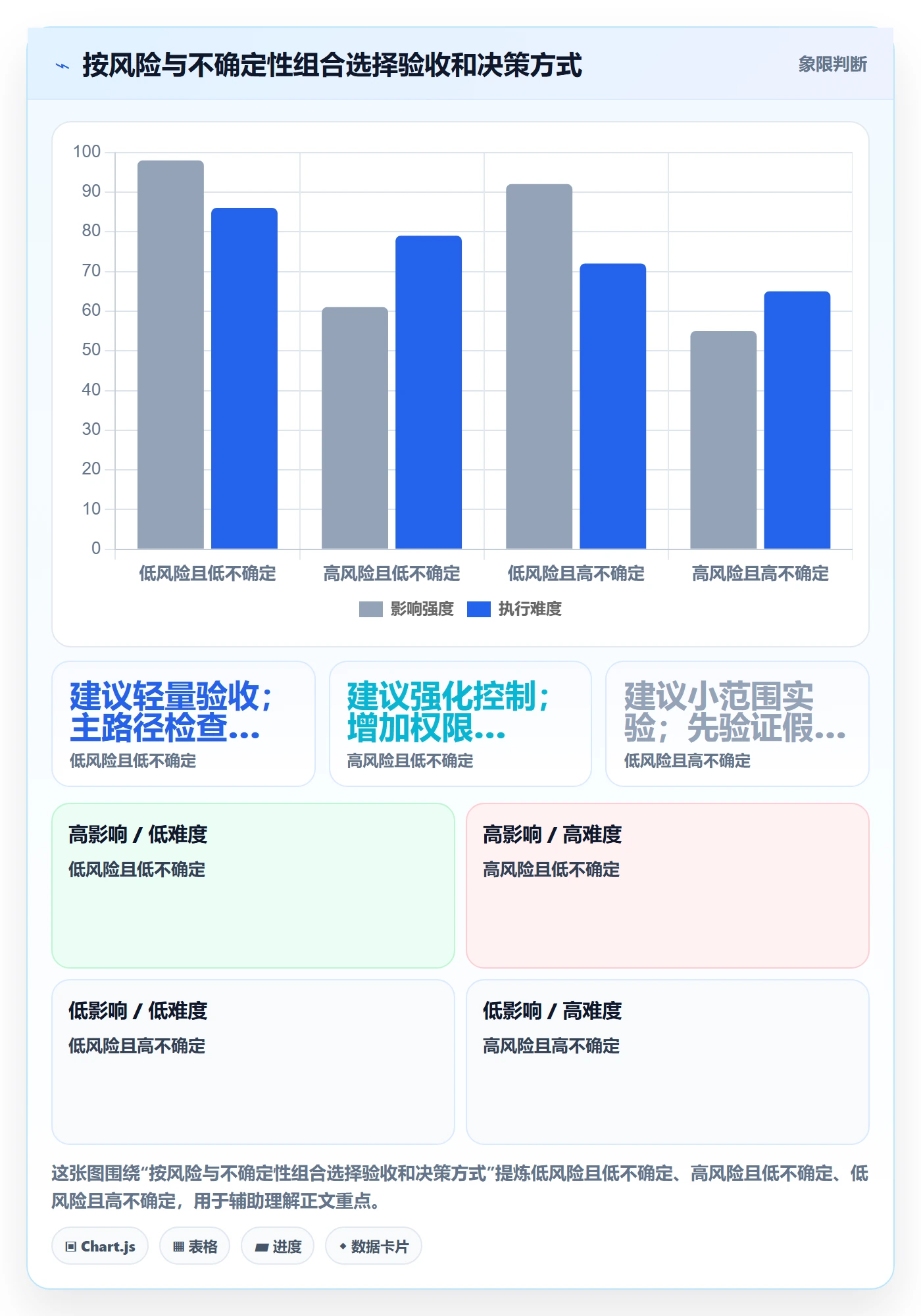 产品需求验收条件全流程:产品经理流程优化与一文讲清