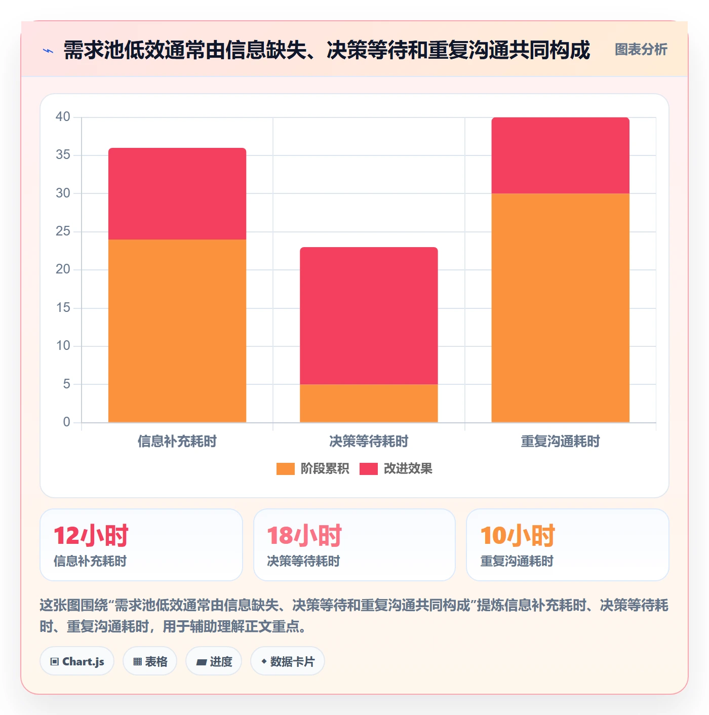 需求池实操方法：企业管理者提升需求管理效率的协同管理方法与模板