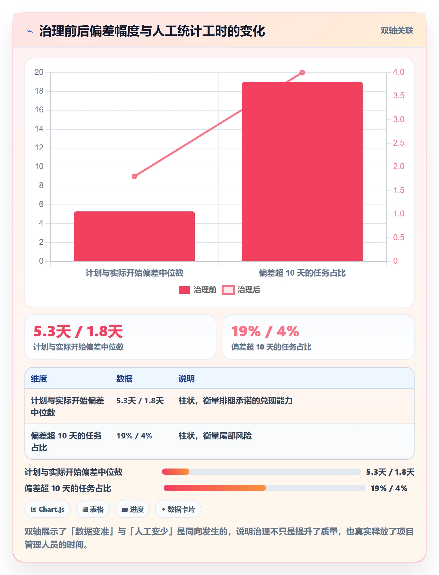 任务属性开始时间全流程:项目负责人流程优化与一文讲清