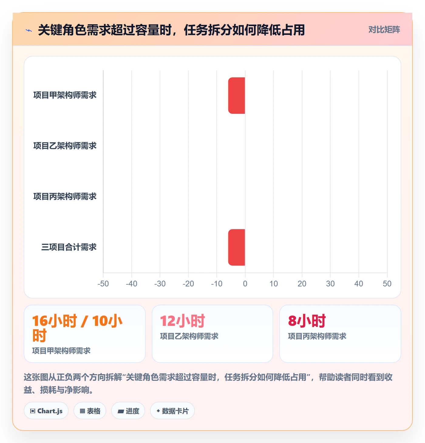 资源管理资源全流程：项目经理协同管理与一文讲清
