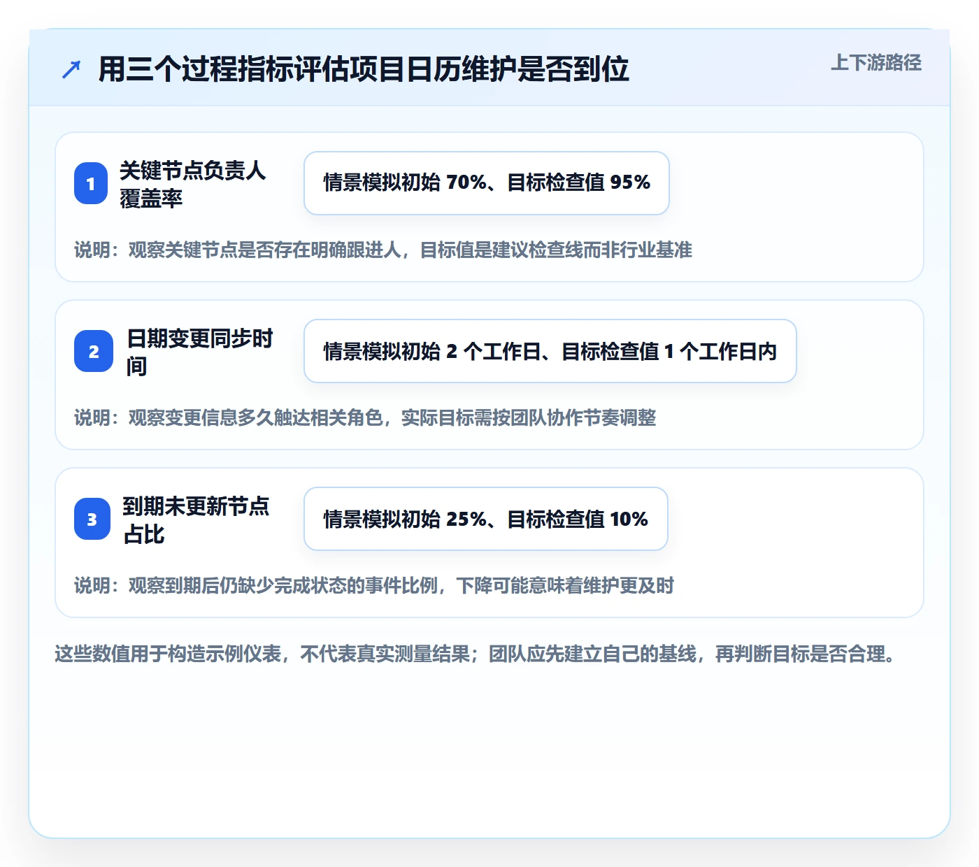 项目日历实操方法：产品经理提升日历视图效率的入门指南方法与模板