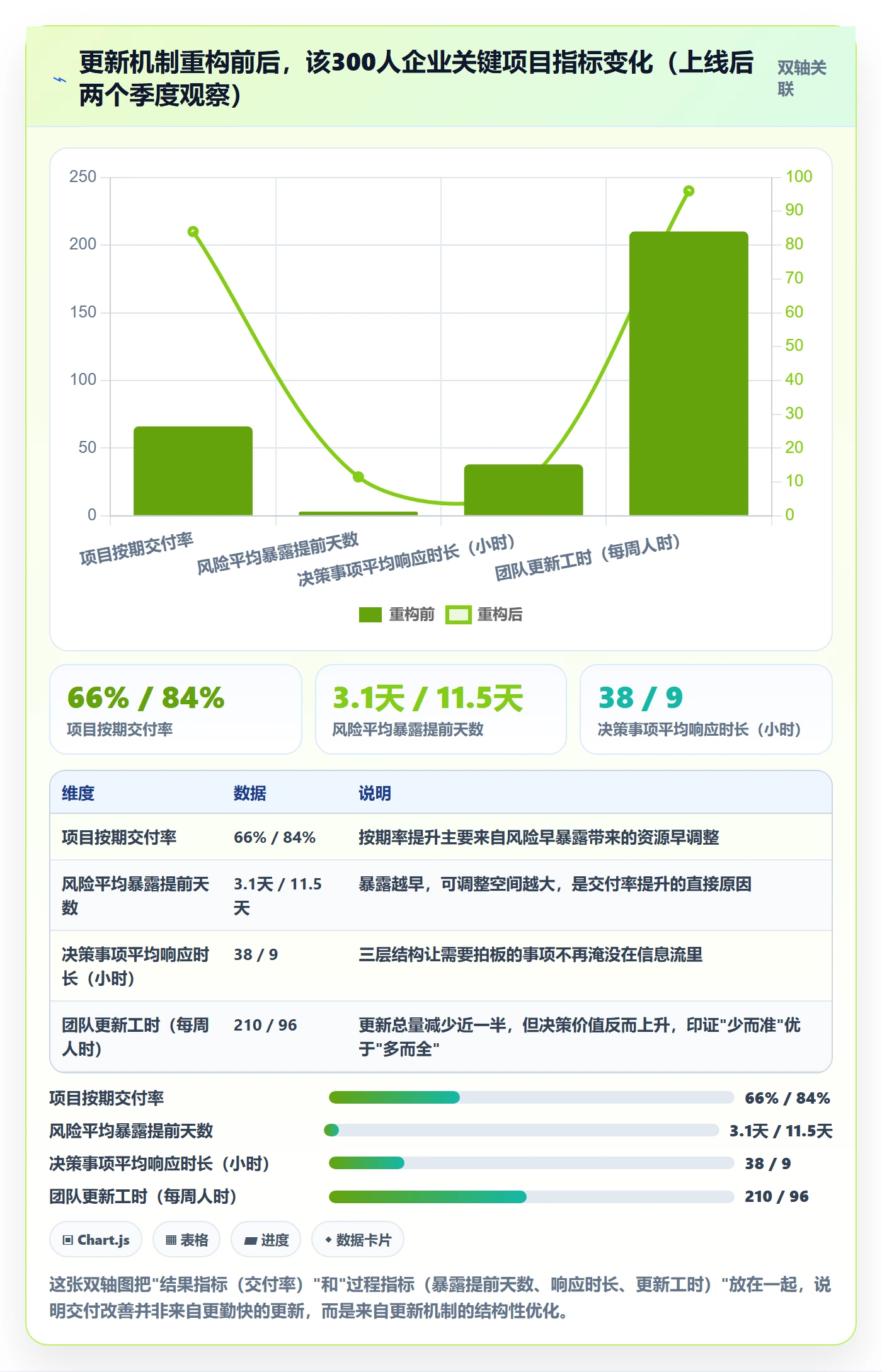 进度管理进度更新教程：管理层实操方法，避坑指南