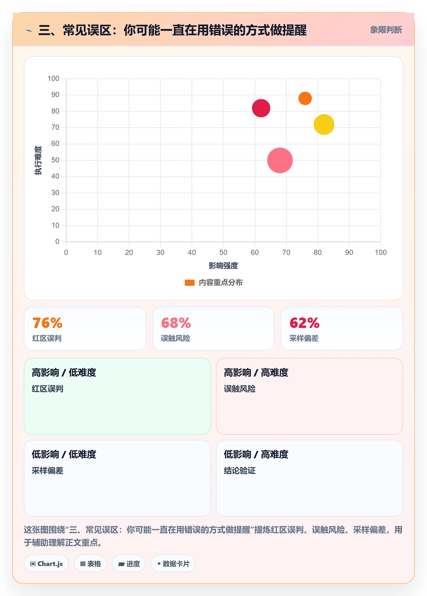 三、常见误区:你可能一直在用错误的方式做提醒