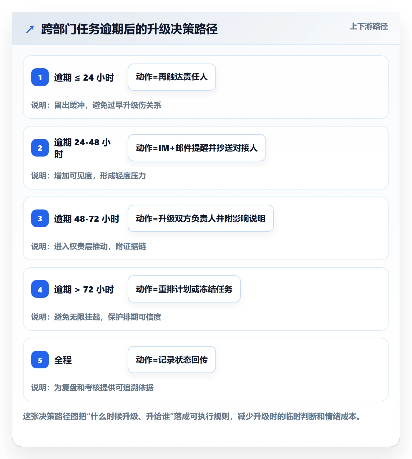 自动提醒最佳实践:跨部门团队任务提醒最佳实践,常见问题