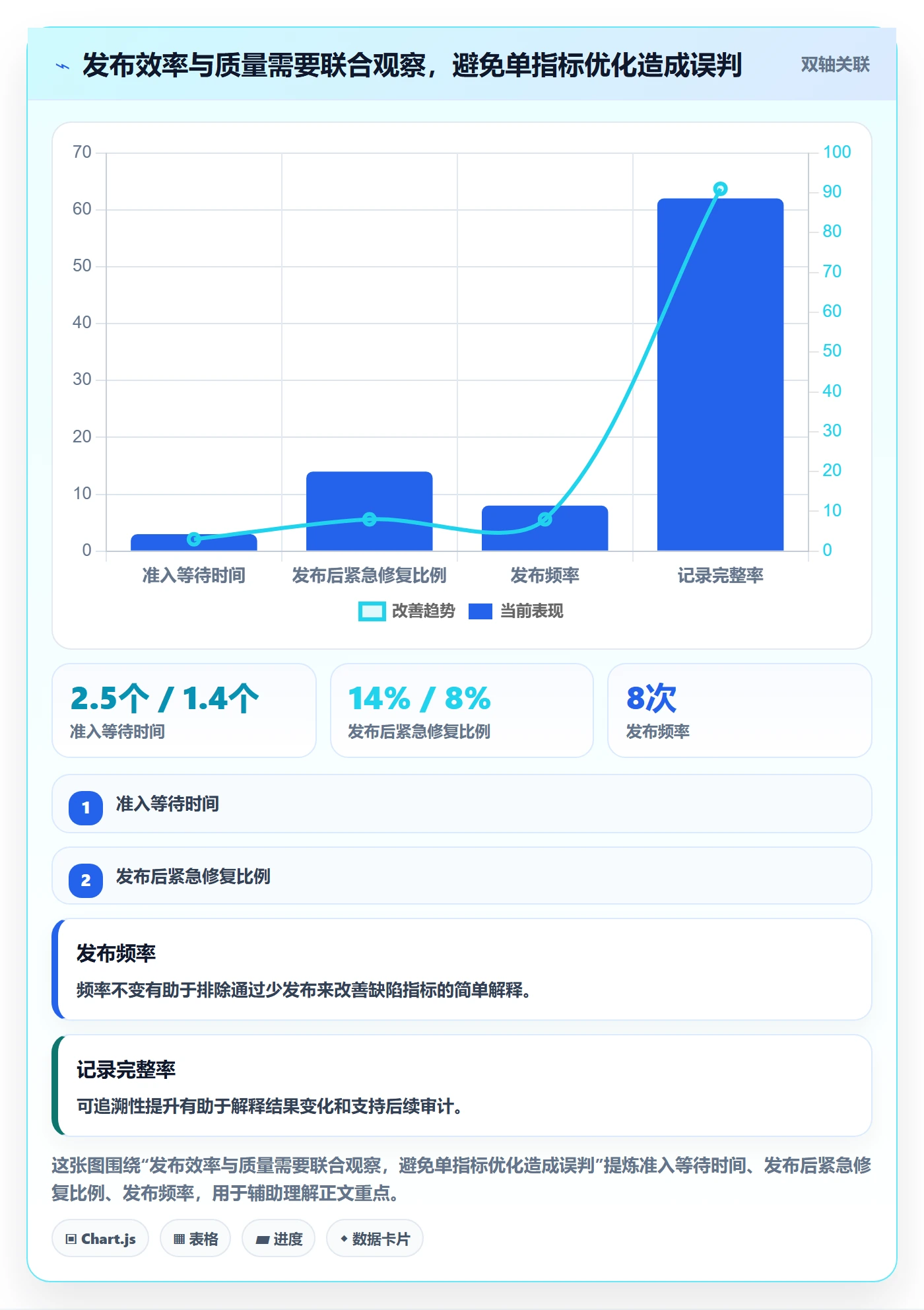 上线管理方法大全:项目成员发布管理流程优化落地清单