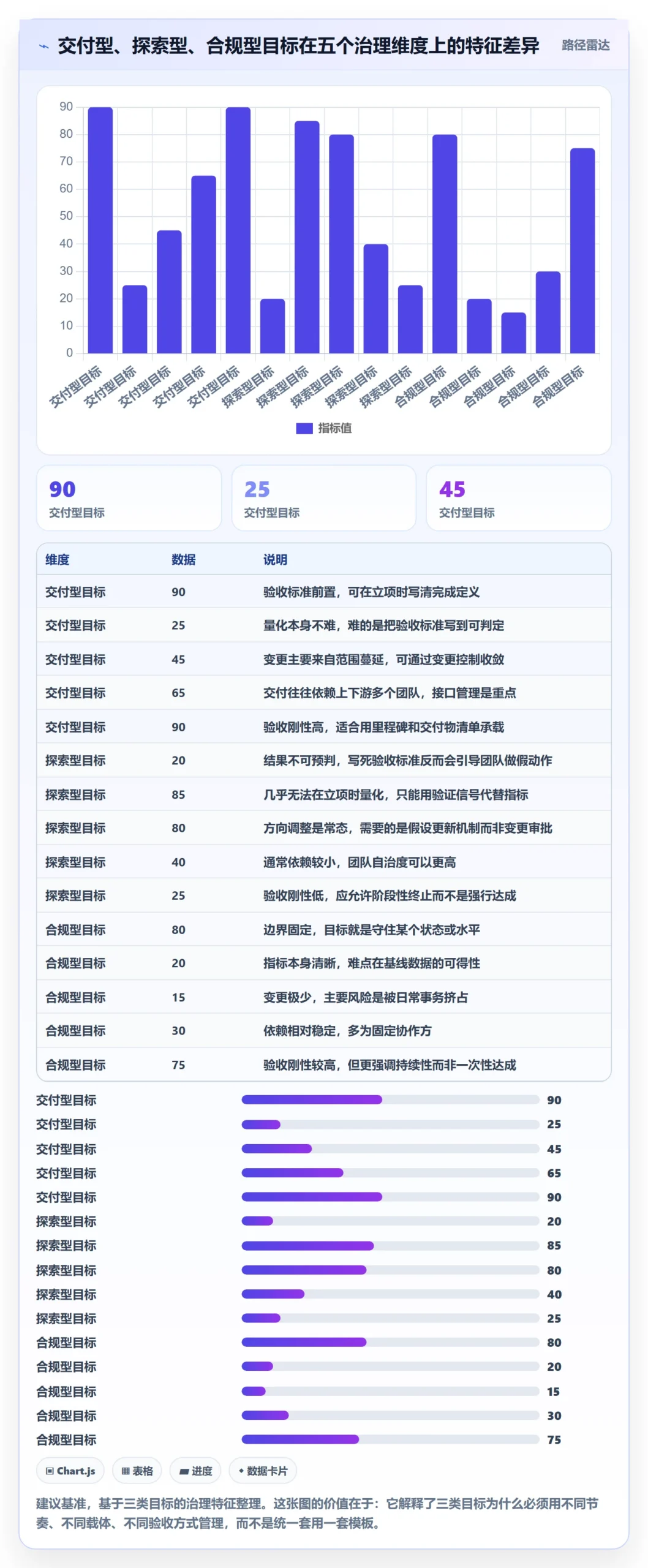 项目目标最佳实践:PMO项目目标落地方案,常见问题