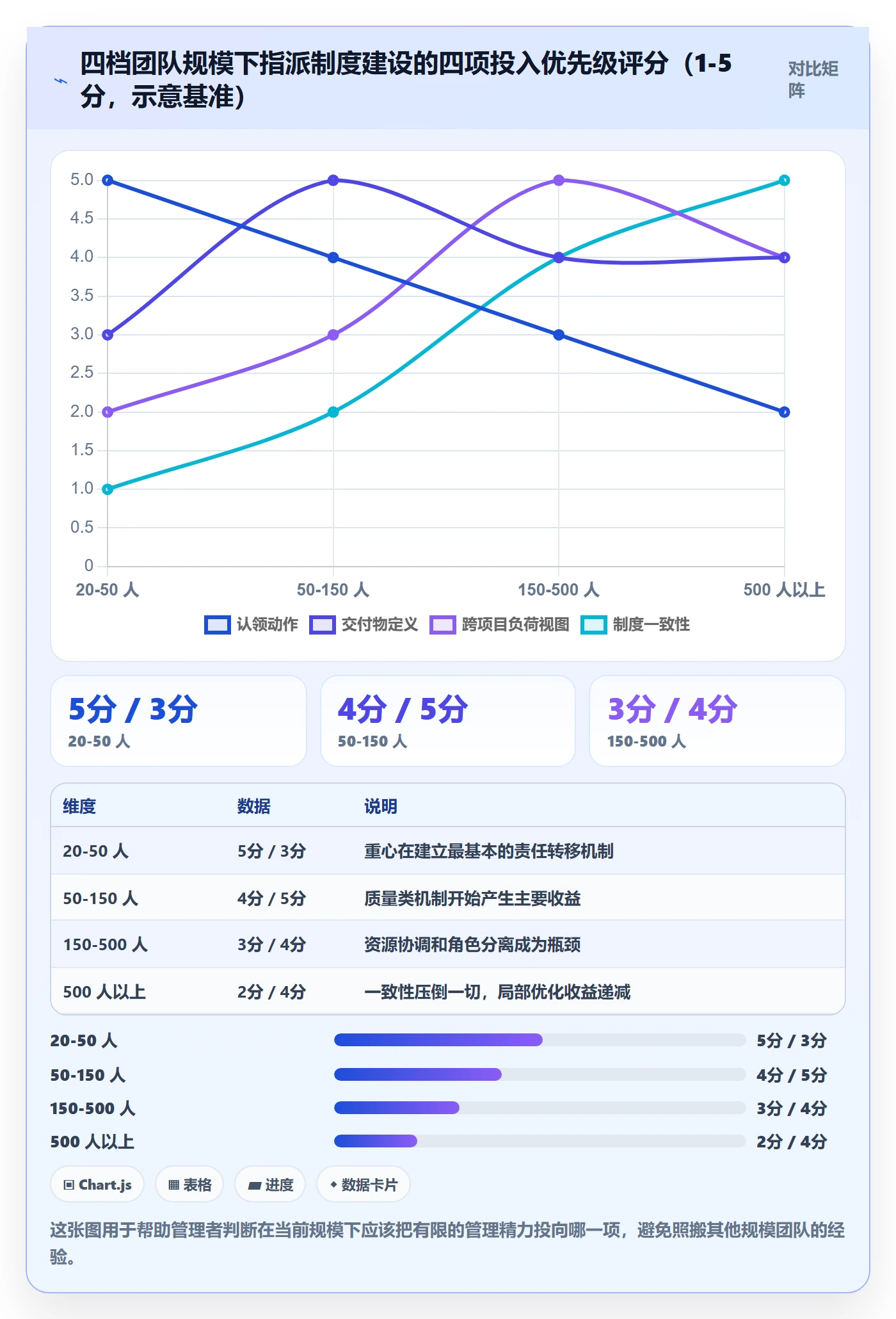 指派管理指南:管理层如何做好任务分派,制度设计全流程