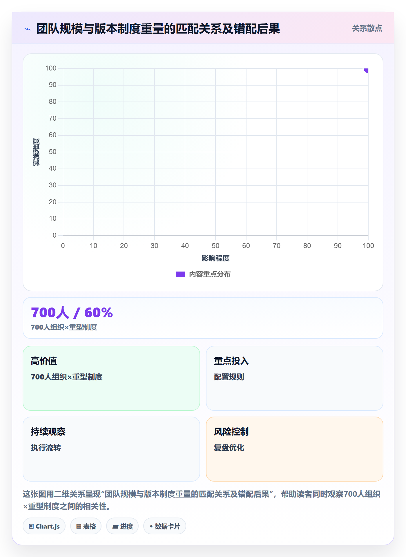 版本计划落地方案:项目经理开展版本管理的制度设计案例解析
