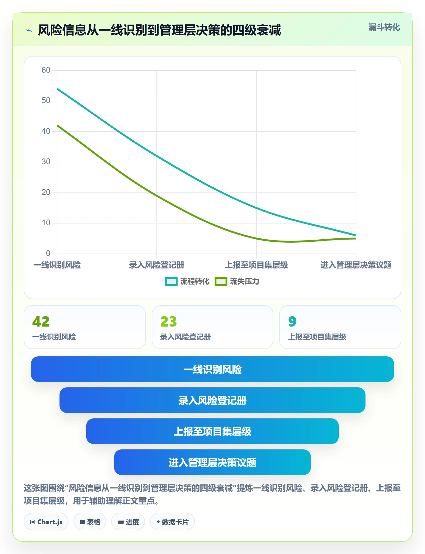 项目阶段阶段任务全流程：管理层风险控制与一文讲清