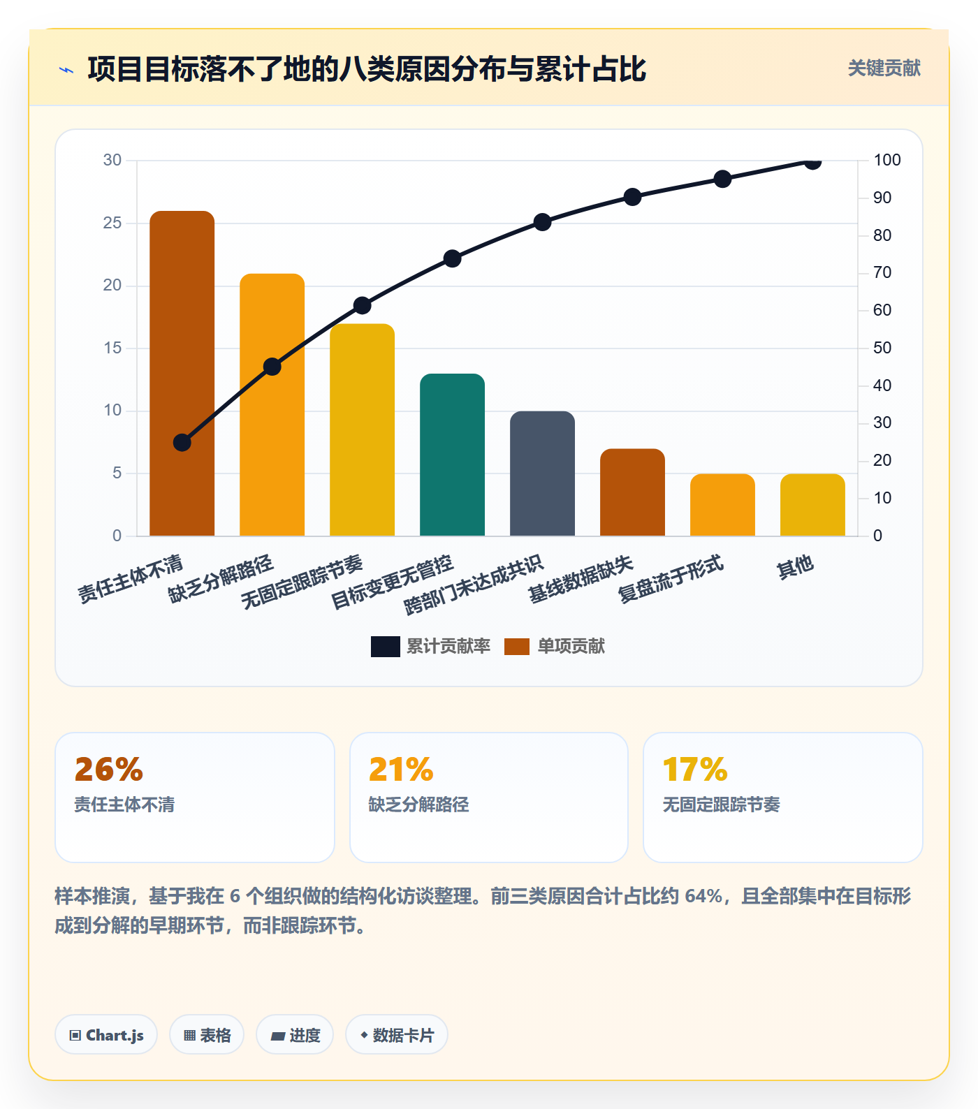 项目目标最佳实践:PMO项目目标落地方案,常见问题