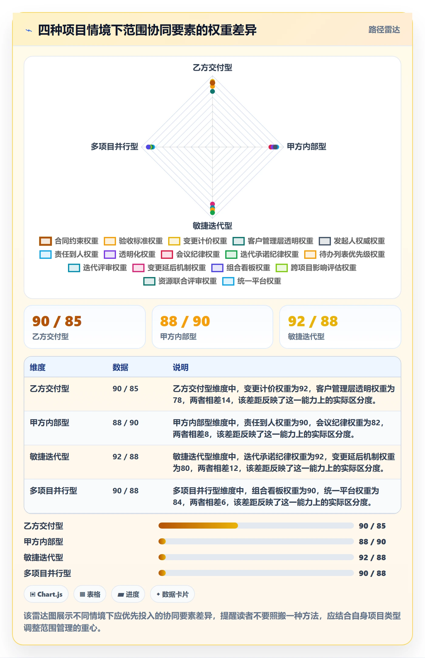 项目范围范围全流程：项目经理协同管理与一文讲清