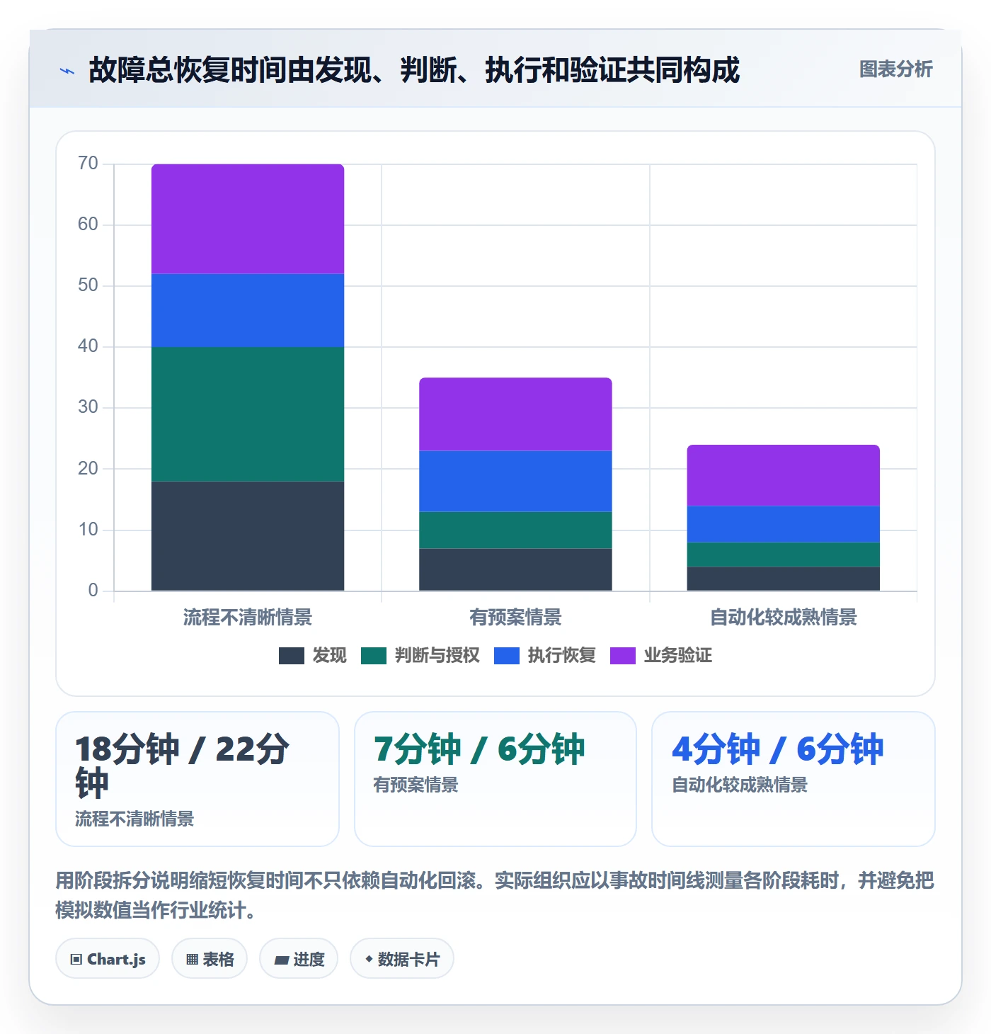回滚怎么做？管理层实操方法：发布管理从0到1