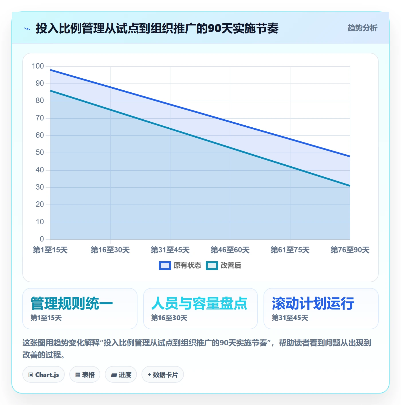 投入比例管理方法大全：项目成员人力资源计划入门指南落地清单