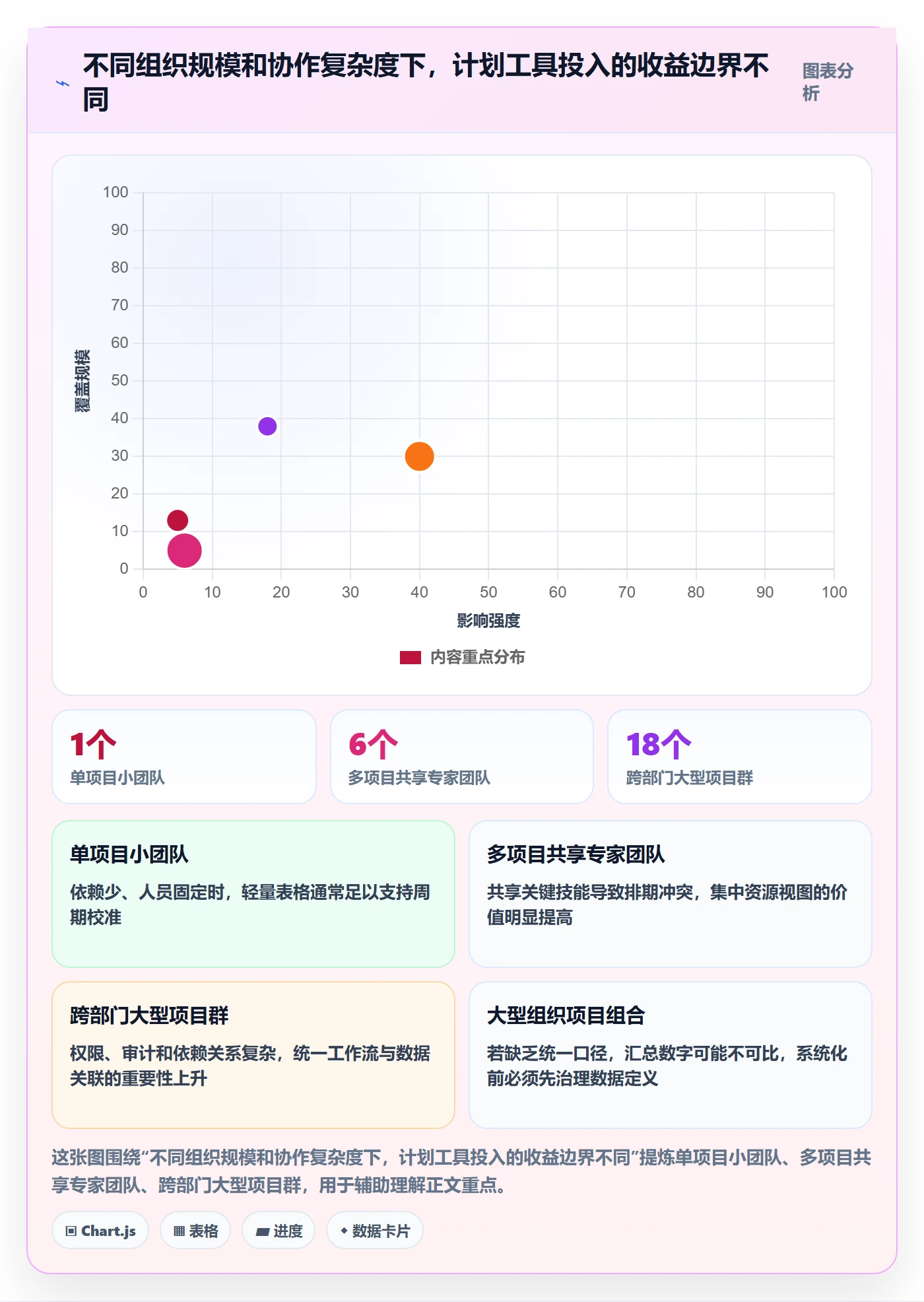 人力资源计划投入比例全流程:项目负责人实操方法与一文讲清