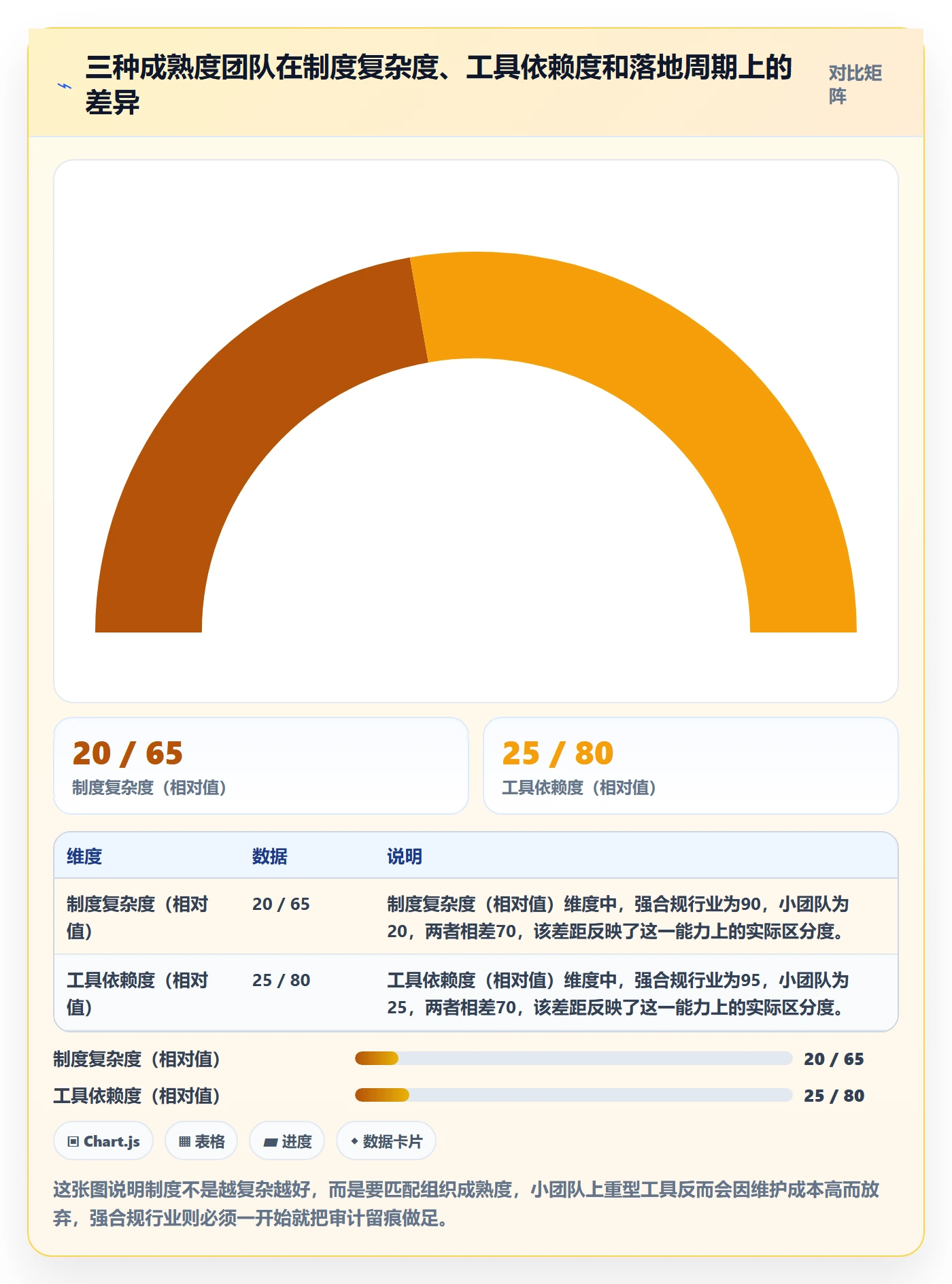 任务提醒如何做好督办？项目负责人制度设计与操作步骤