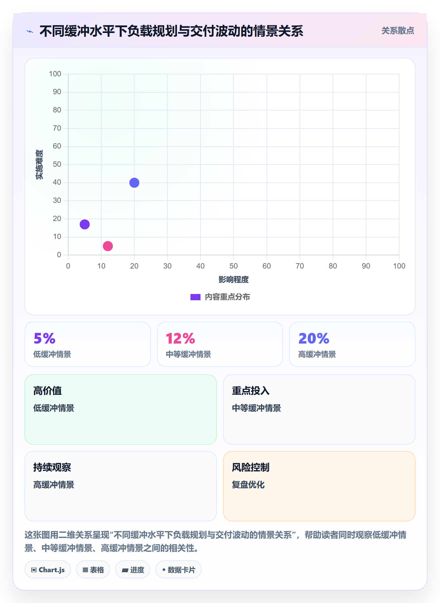 人力资源计划如何做好资源负载?项目经理入门指南与操作步骤