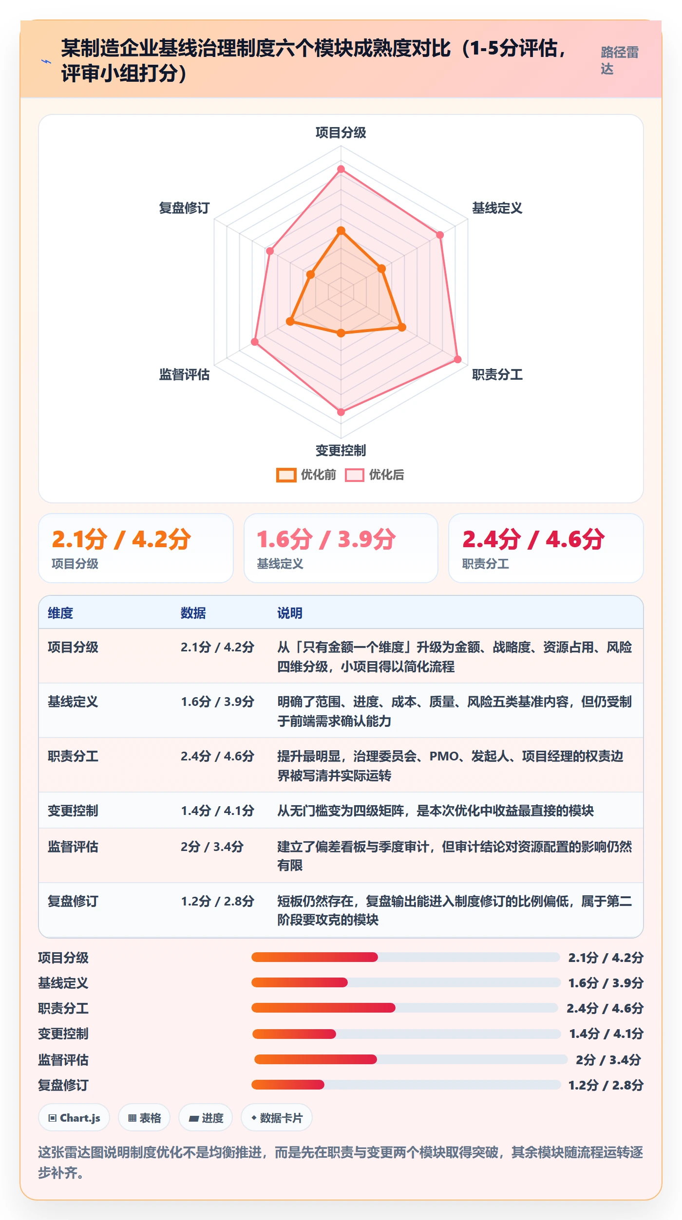 计划基线落地方案:管理层开展项目规划的制度设计案例解析