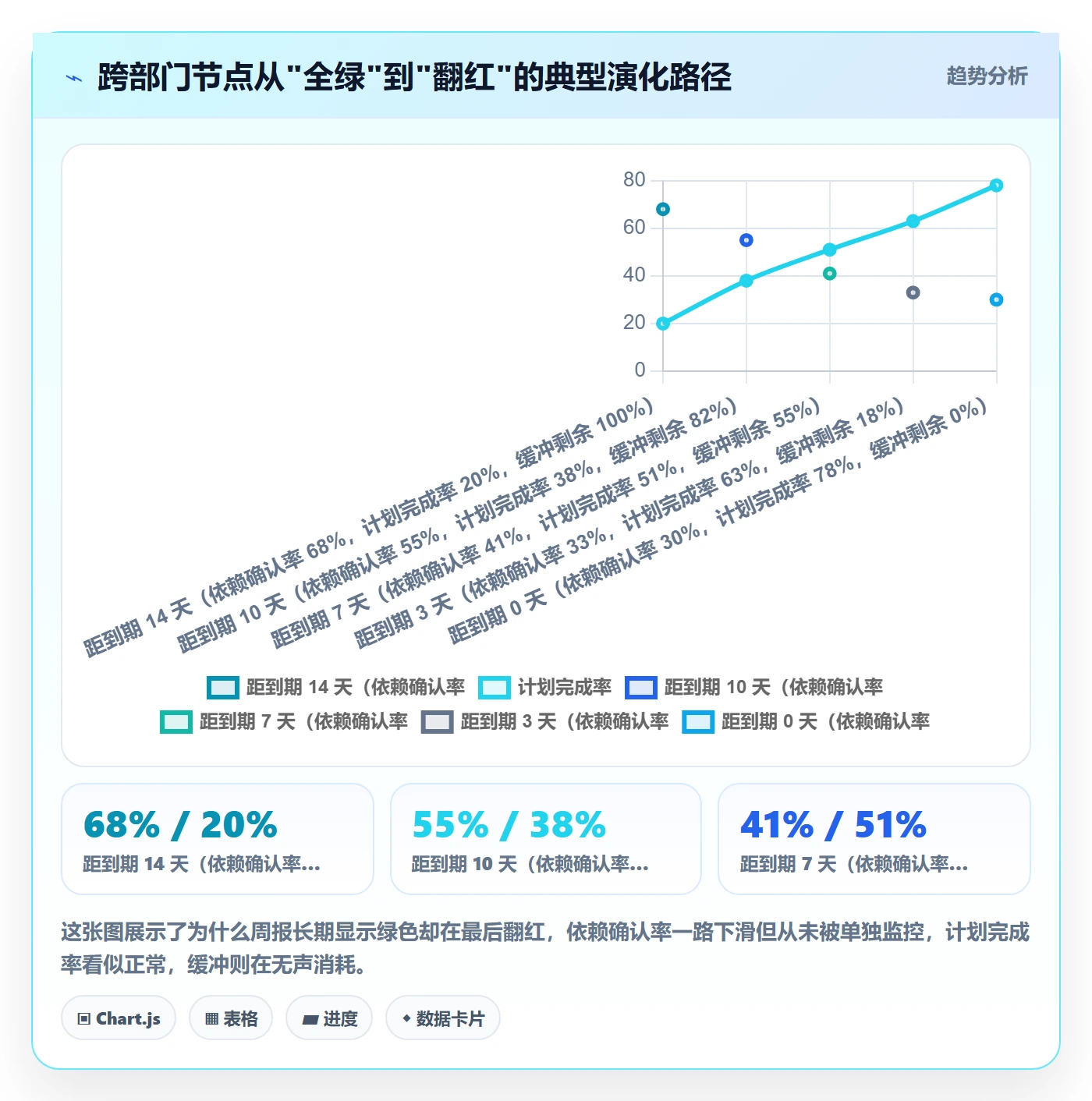 节点延期最佳实践：跨部门团队里程碑流程优化，常见问题