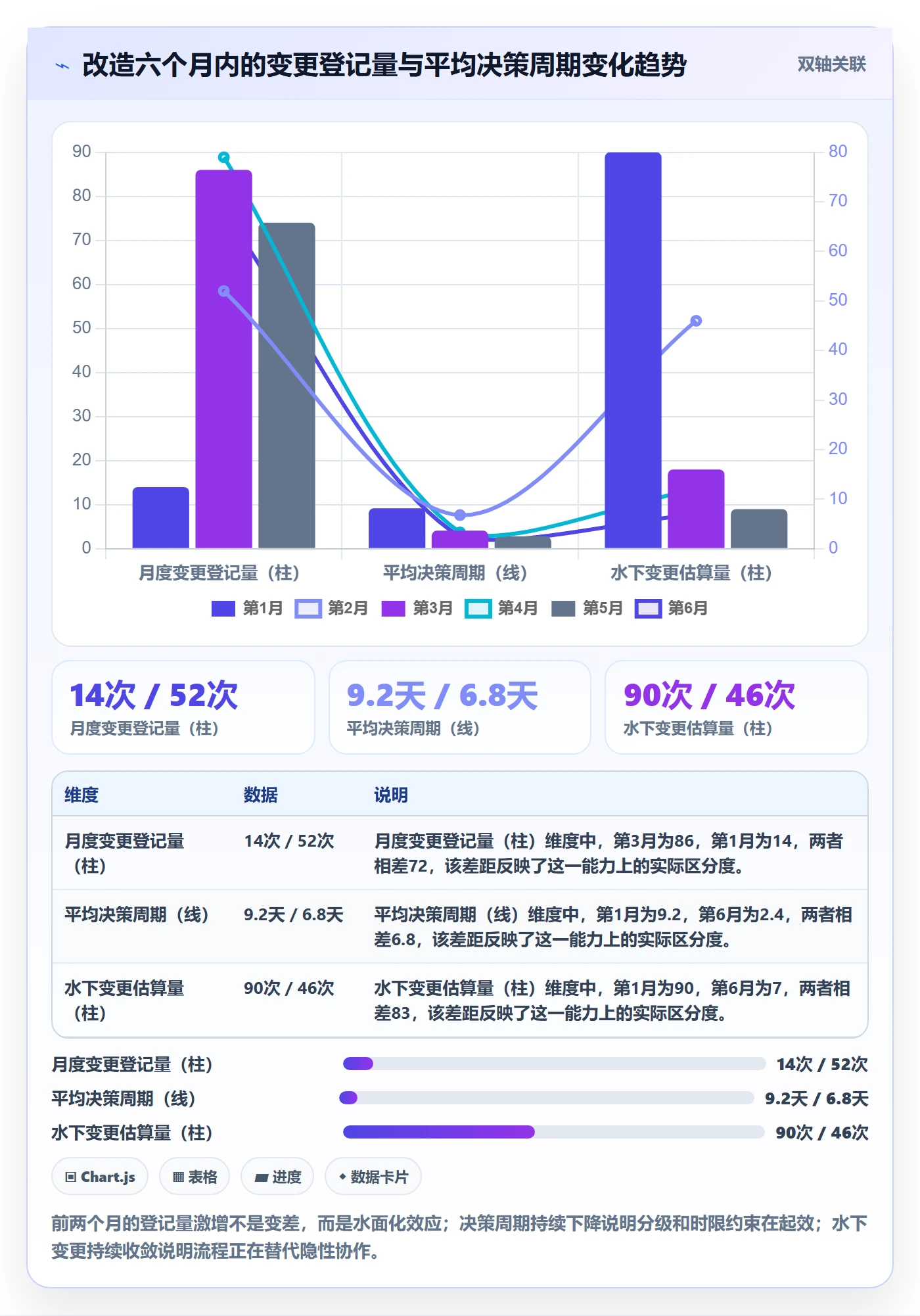 计划调整流程与规范：研发团队项目规划落地方案关键指标