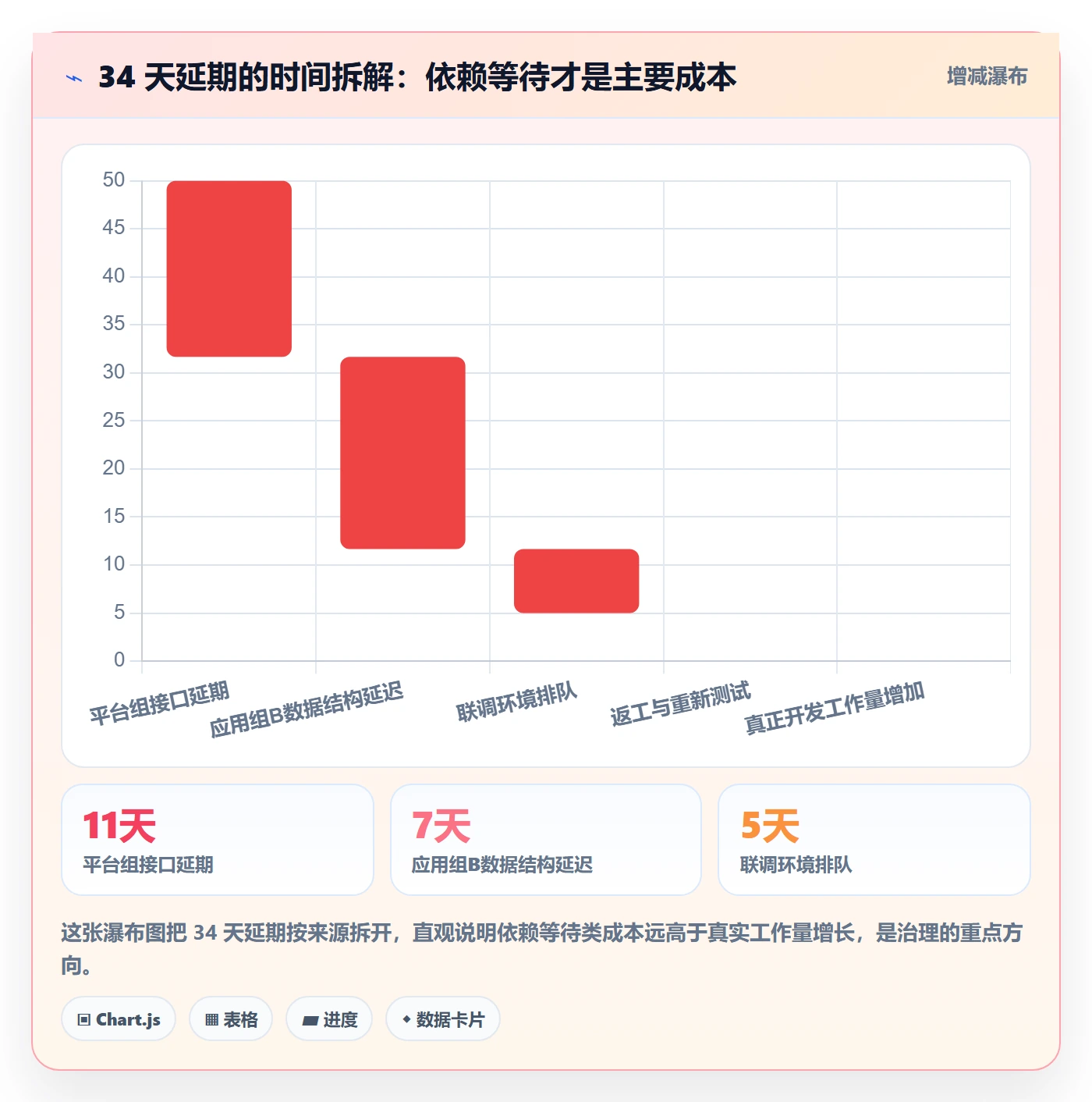 依赖冲突最佳实践:实施团队任务依赖最佳实践,常见问题