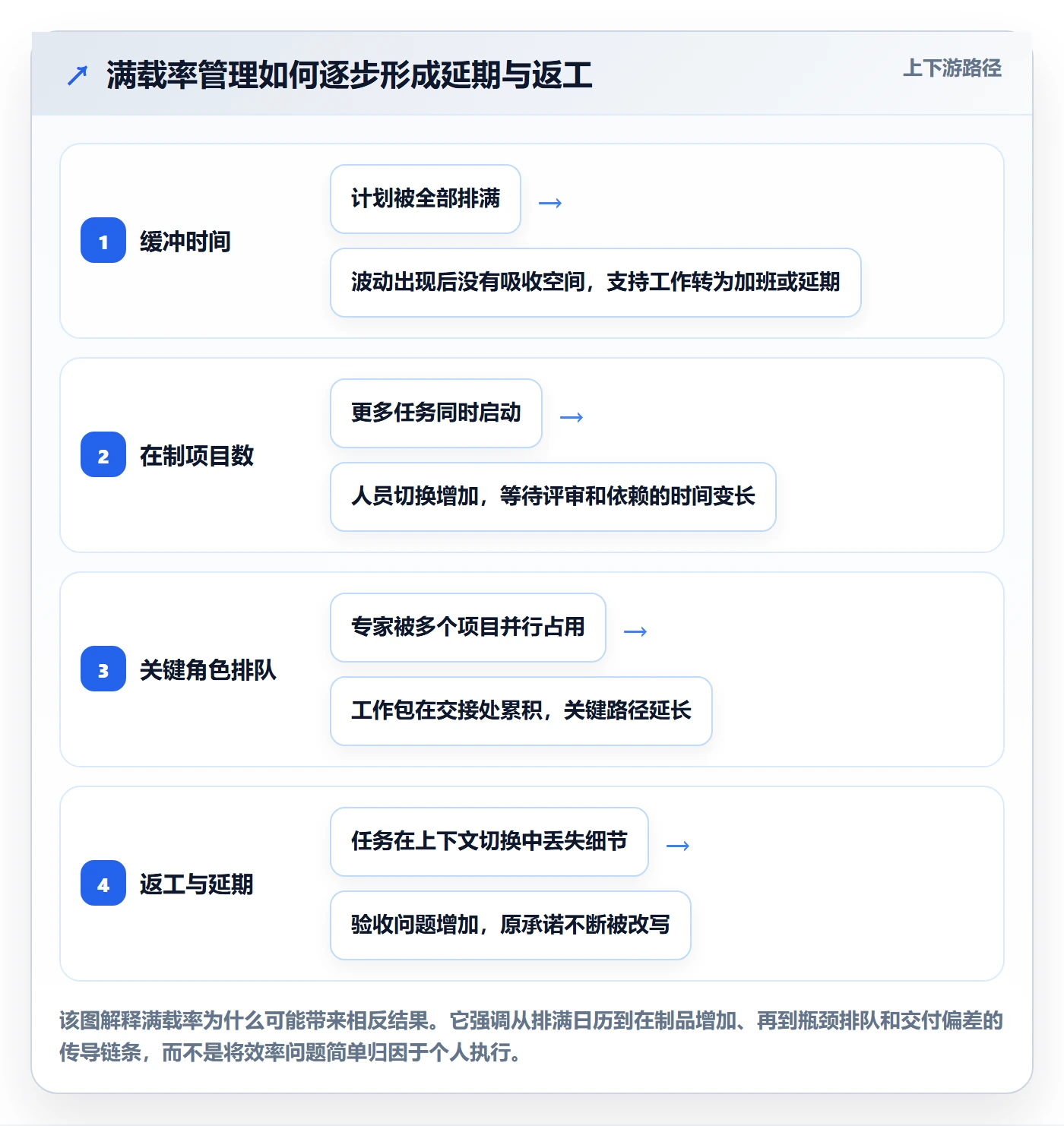 资源分配最佳实践：项目经理资源管理制度设计，常见问题