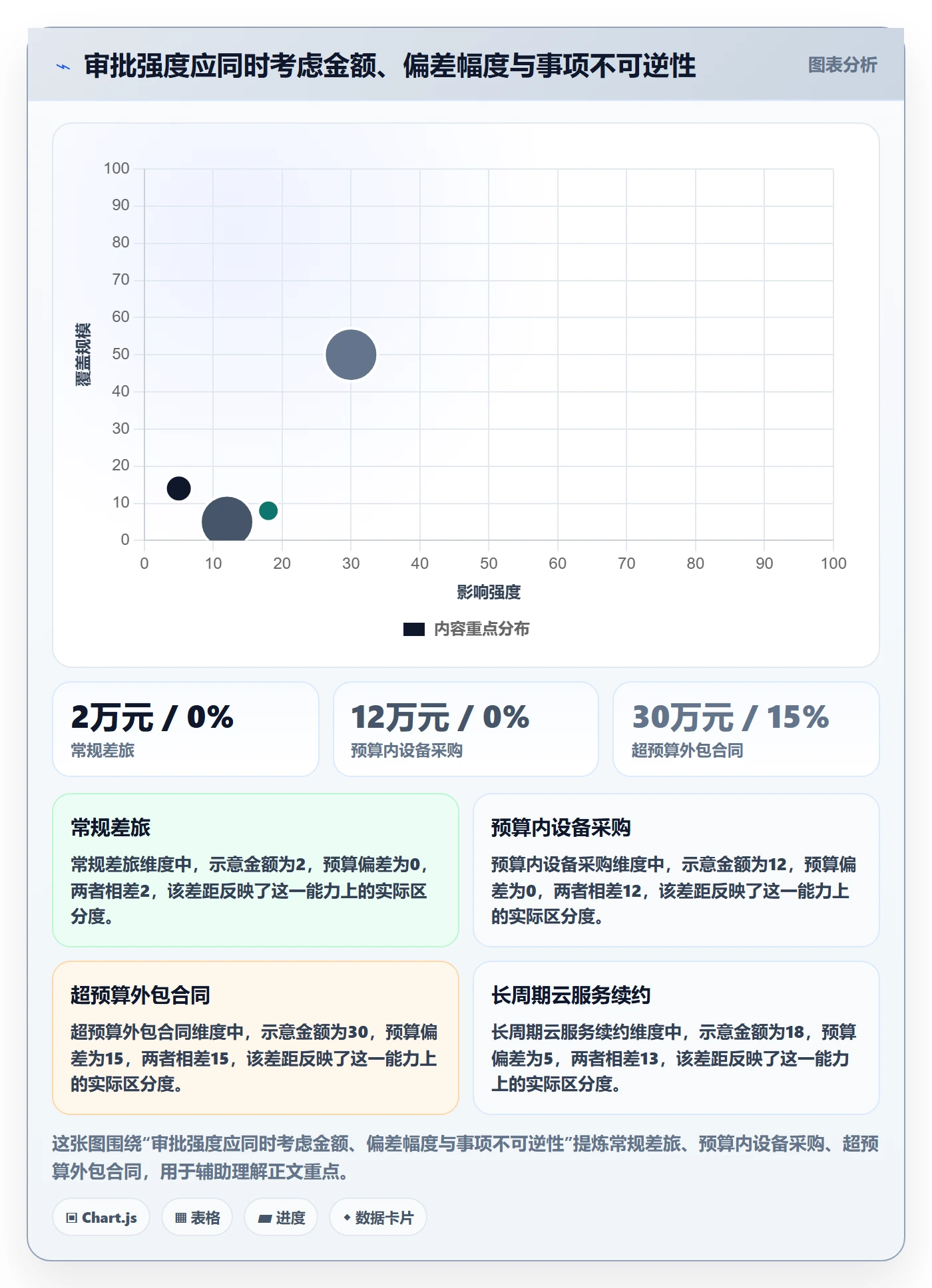 预算占用流程与规范:项目经理预算管理效率提升关键指标