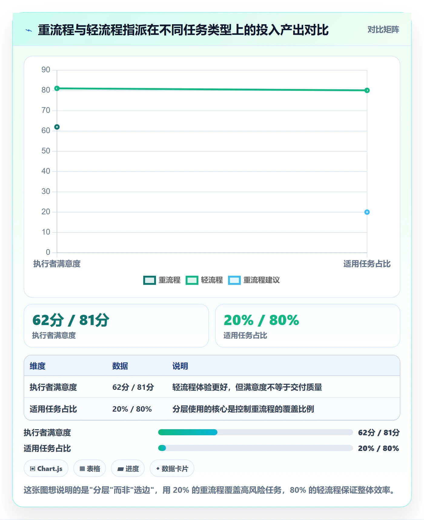 指派管理方法大全：项目负责人任务分派最佳实践落地清单