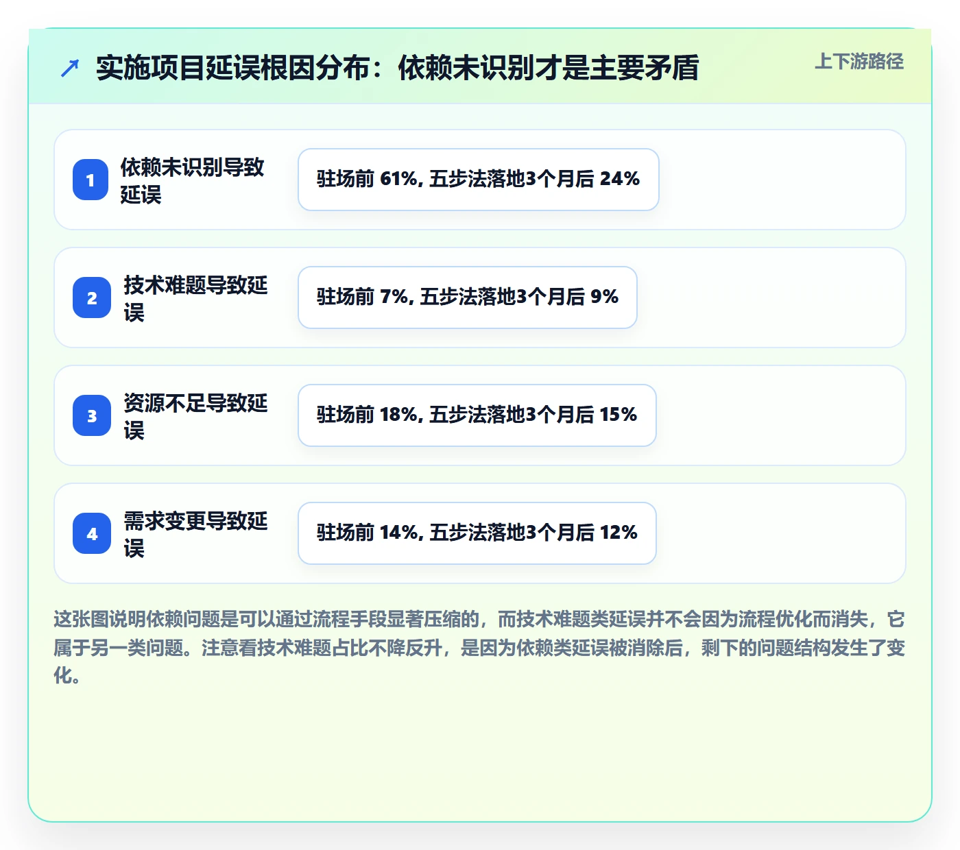 任务依赖如何做好SS？实施团队效率提升与操作步骤